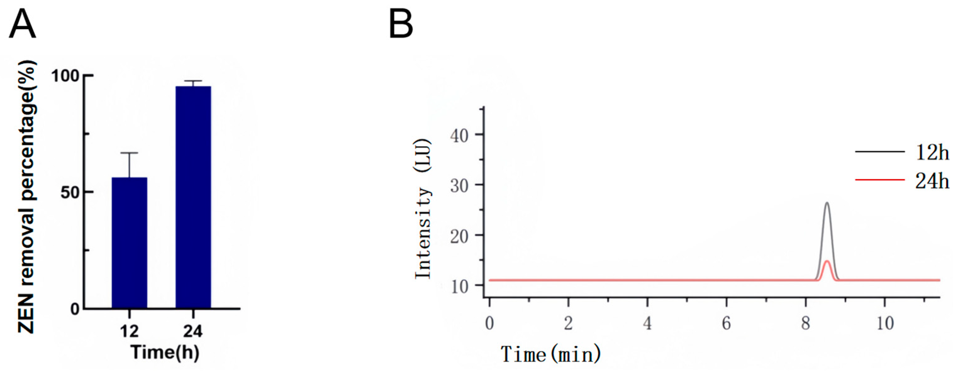 Toxins 17 00263 g003