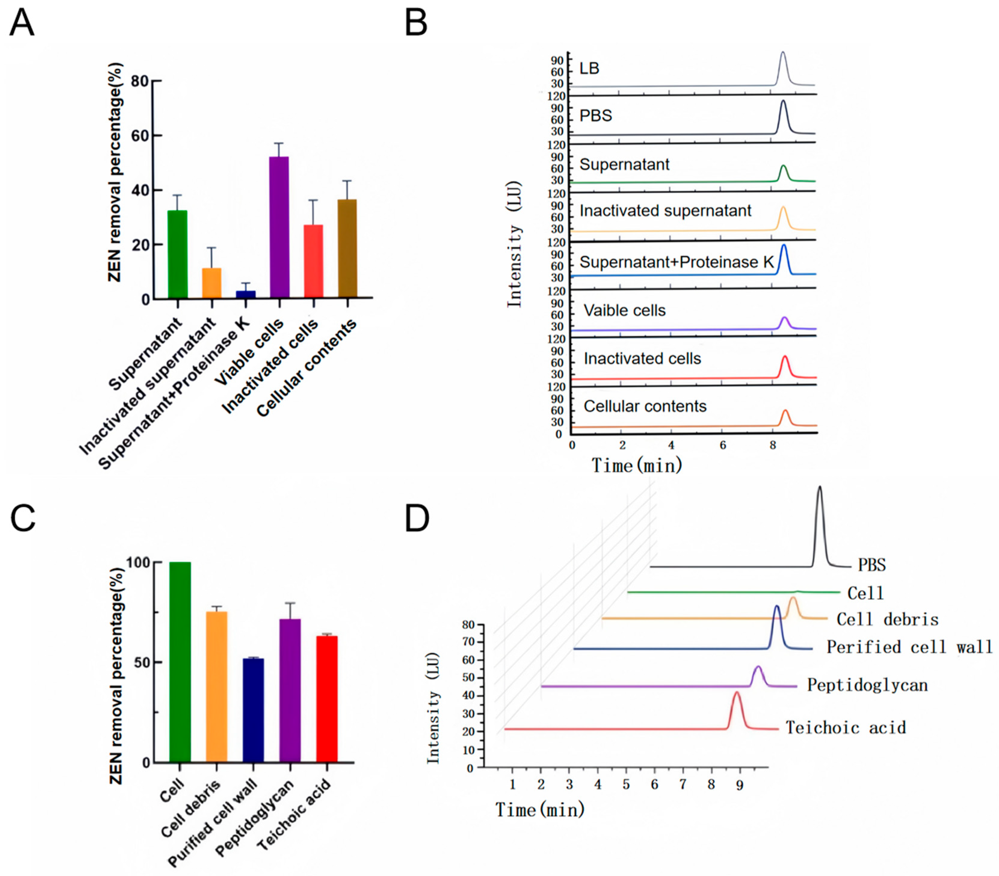 Toxins 17 00263 g004