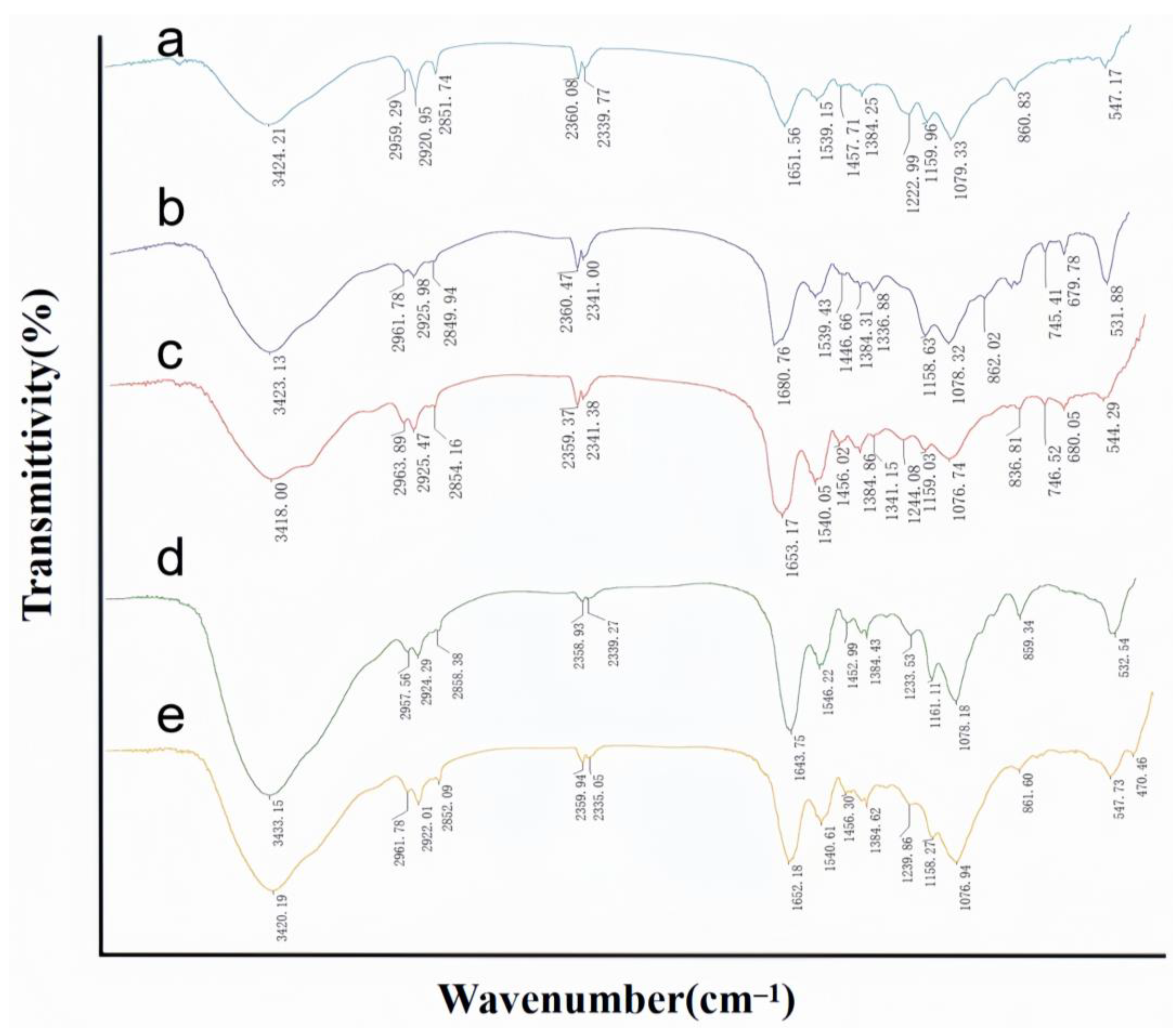 Toxins 17 00263 g005