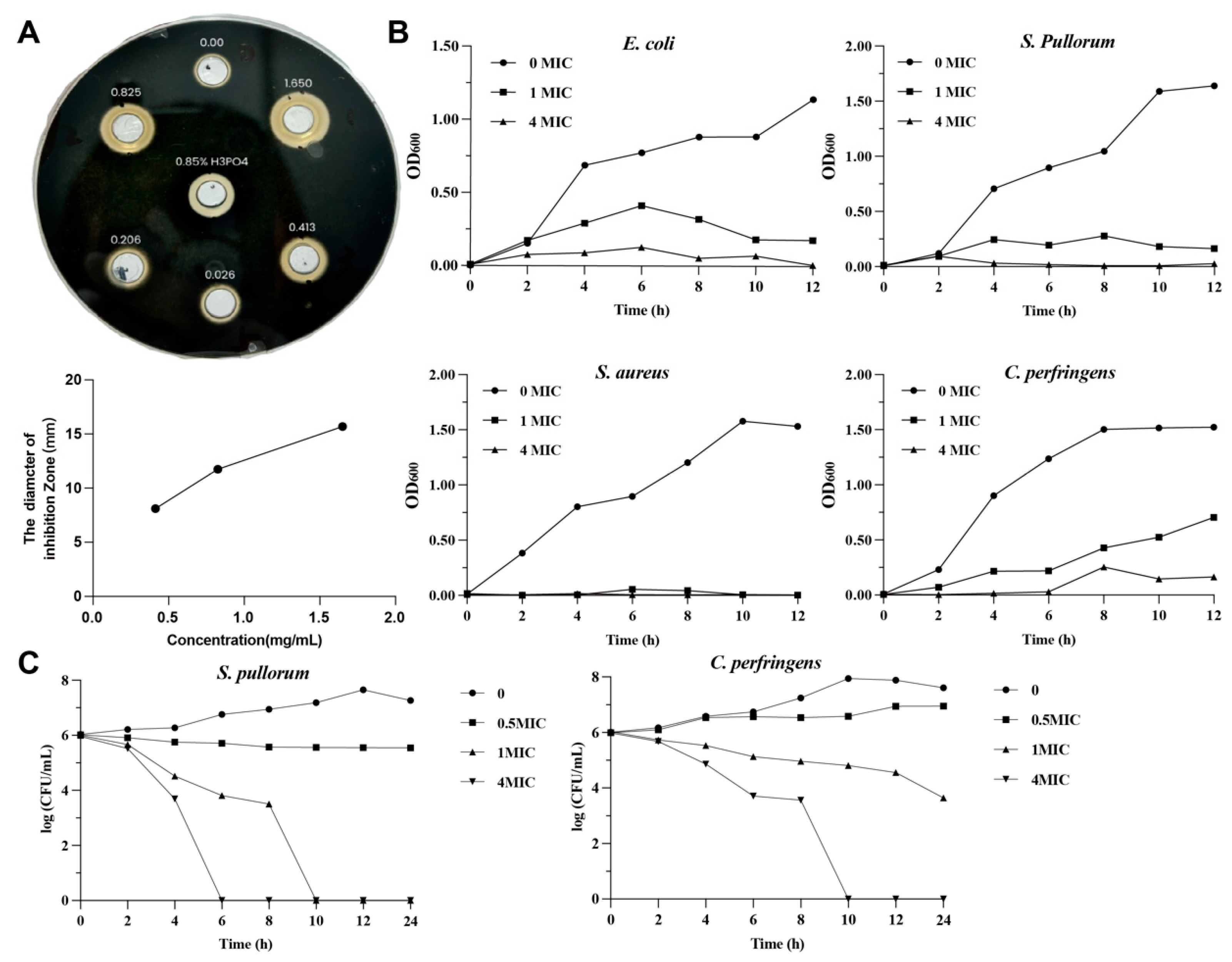 Toxins 17 00272 g001