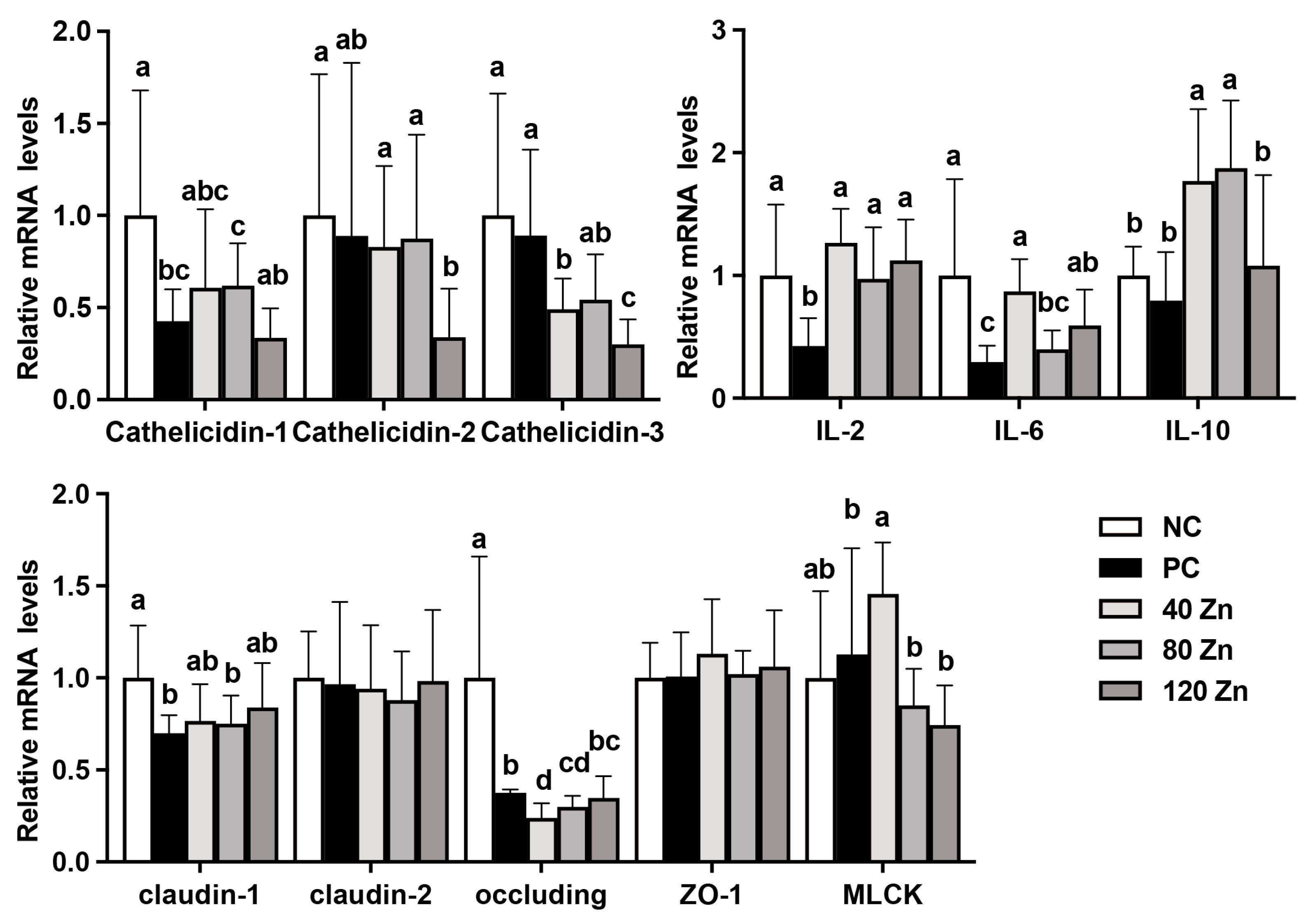 Toxins 17 00272 g003