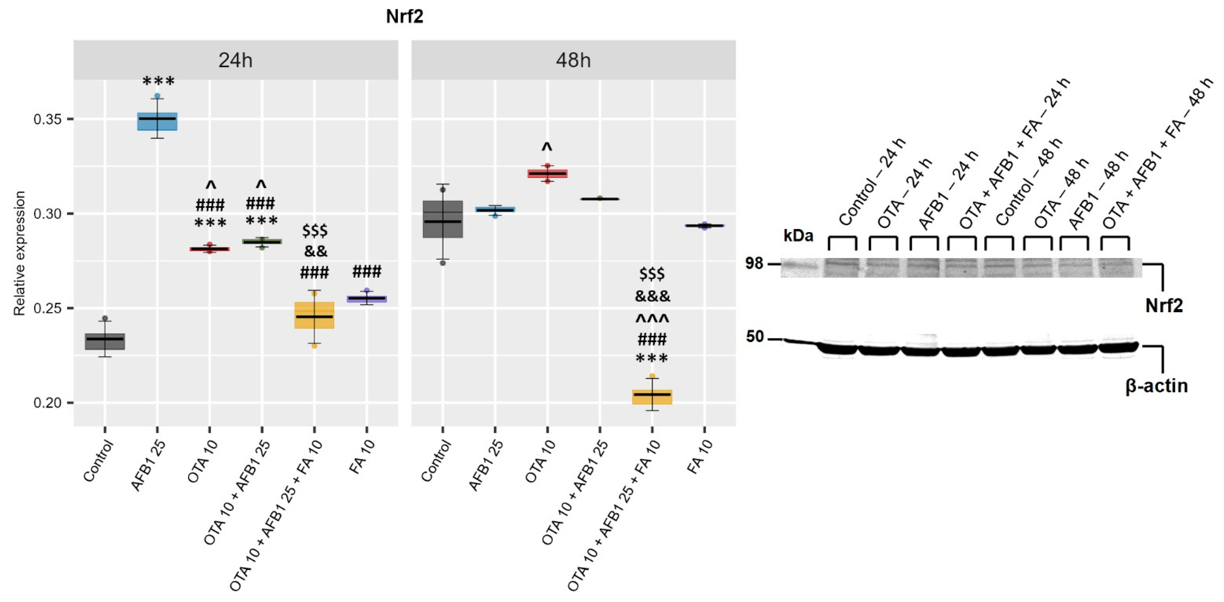 Toxins 17 00274 g002