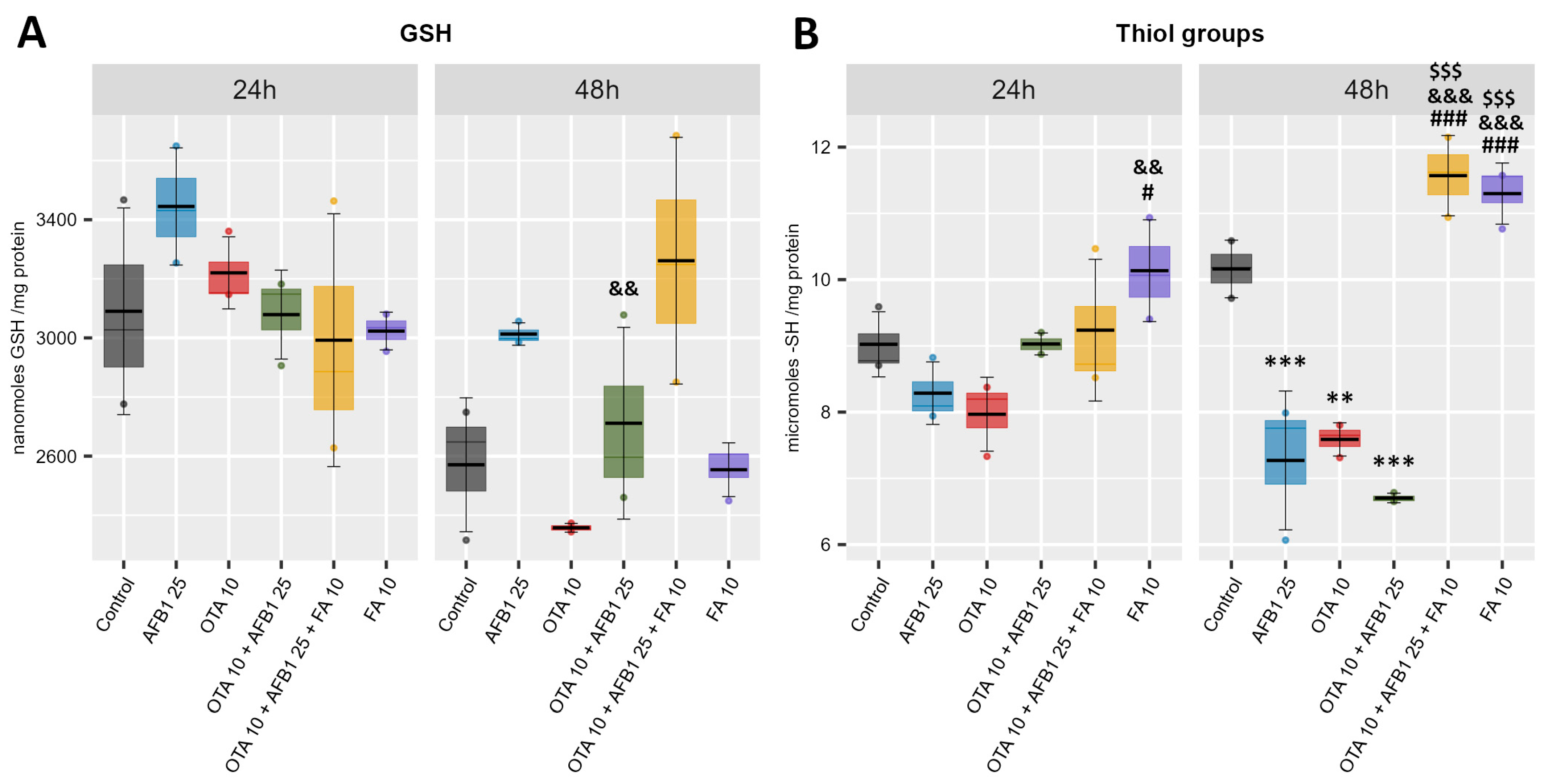 Toxins 17 00274 g003