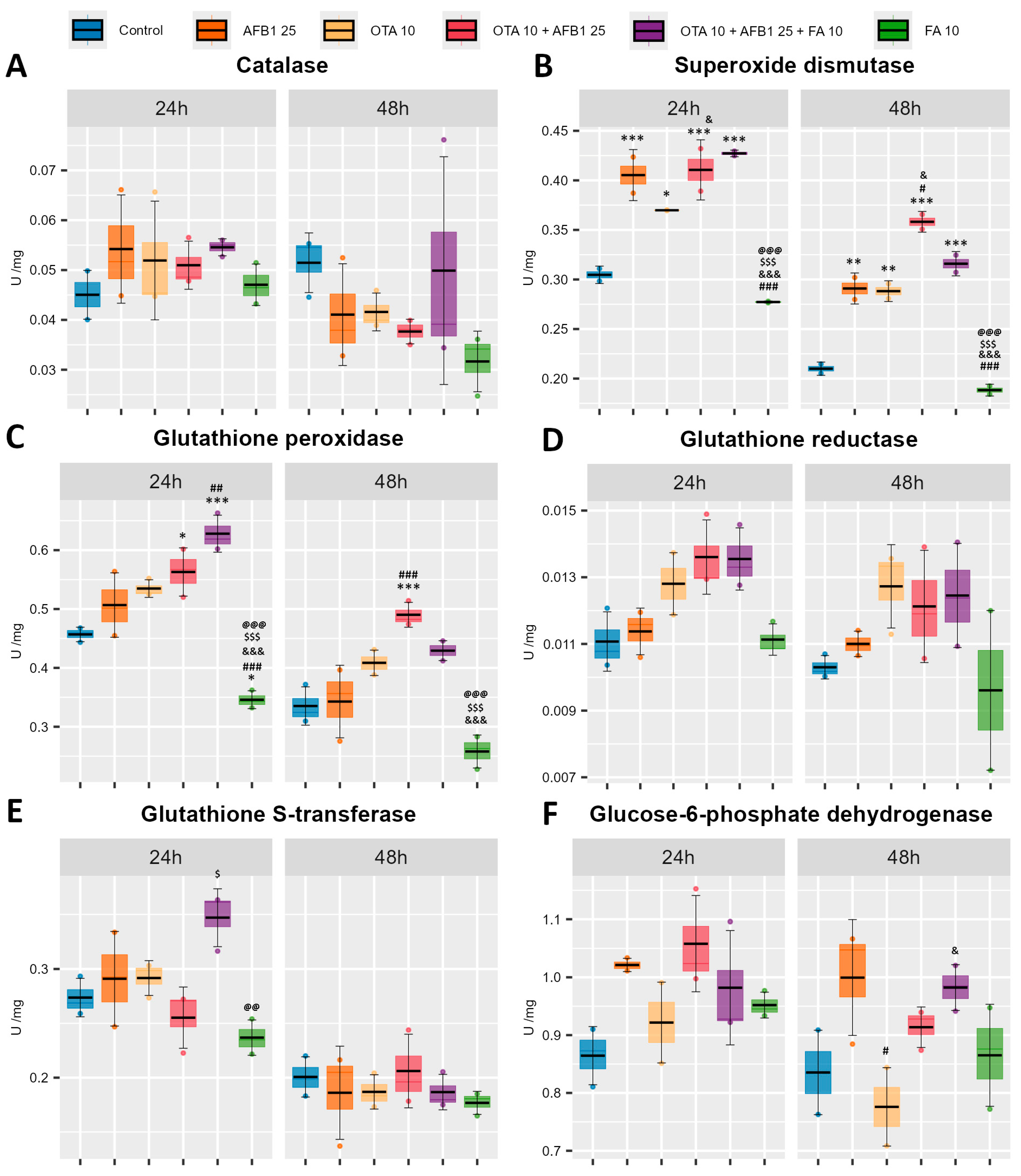 Toxins 17 00274 g004