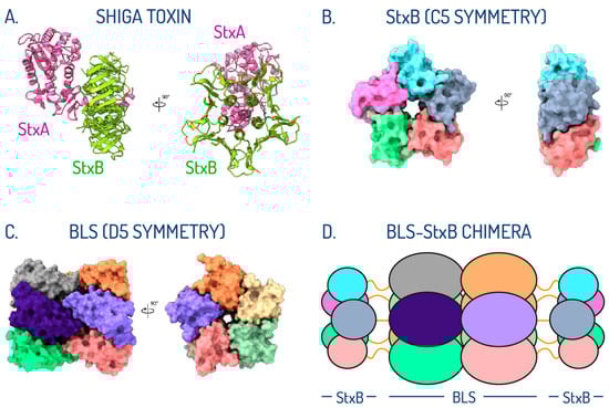 Toxins 17 00282 g001