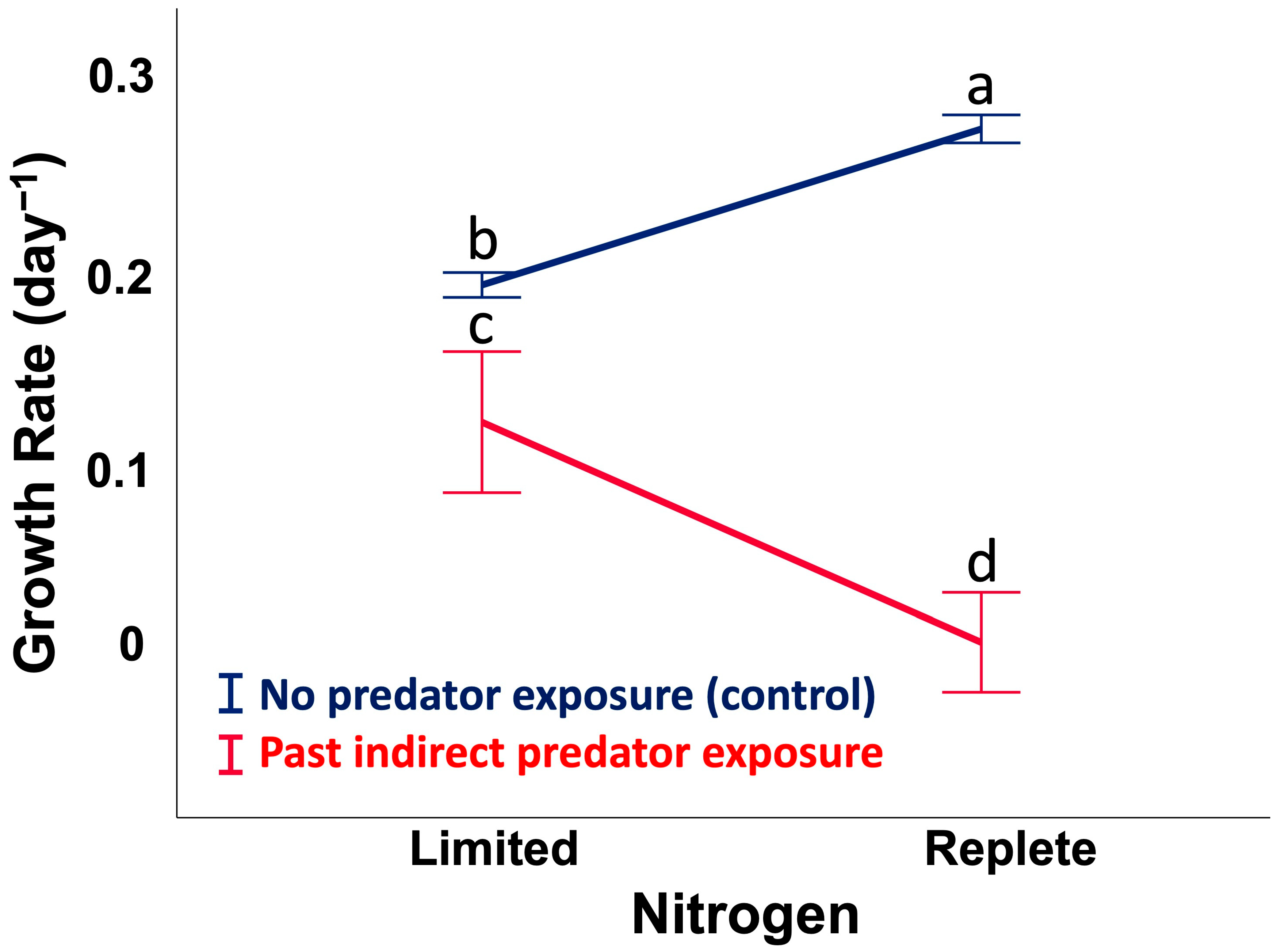 Toxins 17 00290 g001
