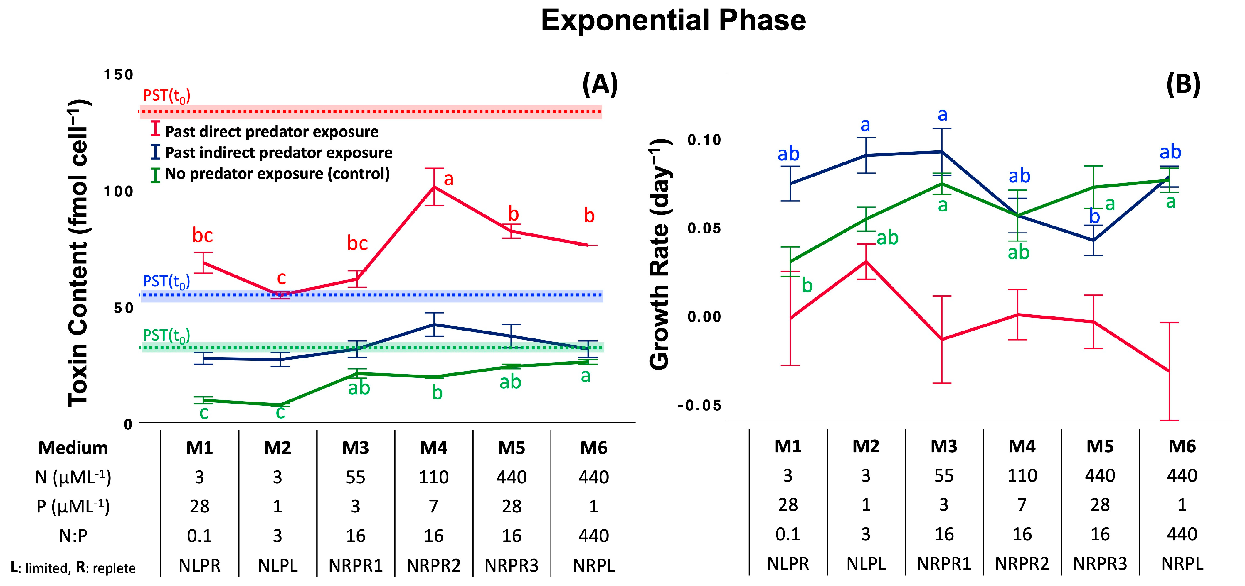 Toxins 17 00290 g002