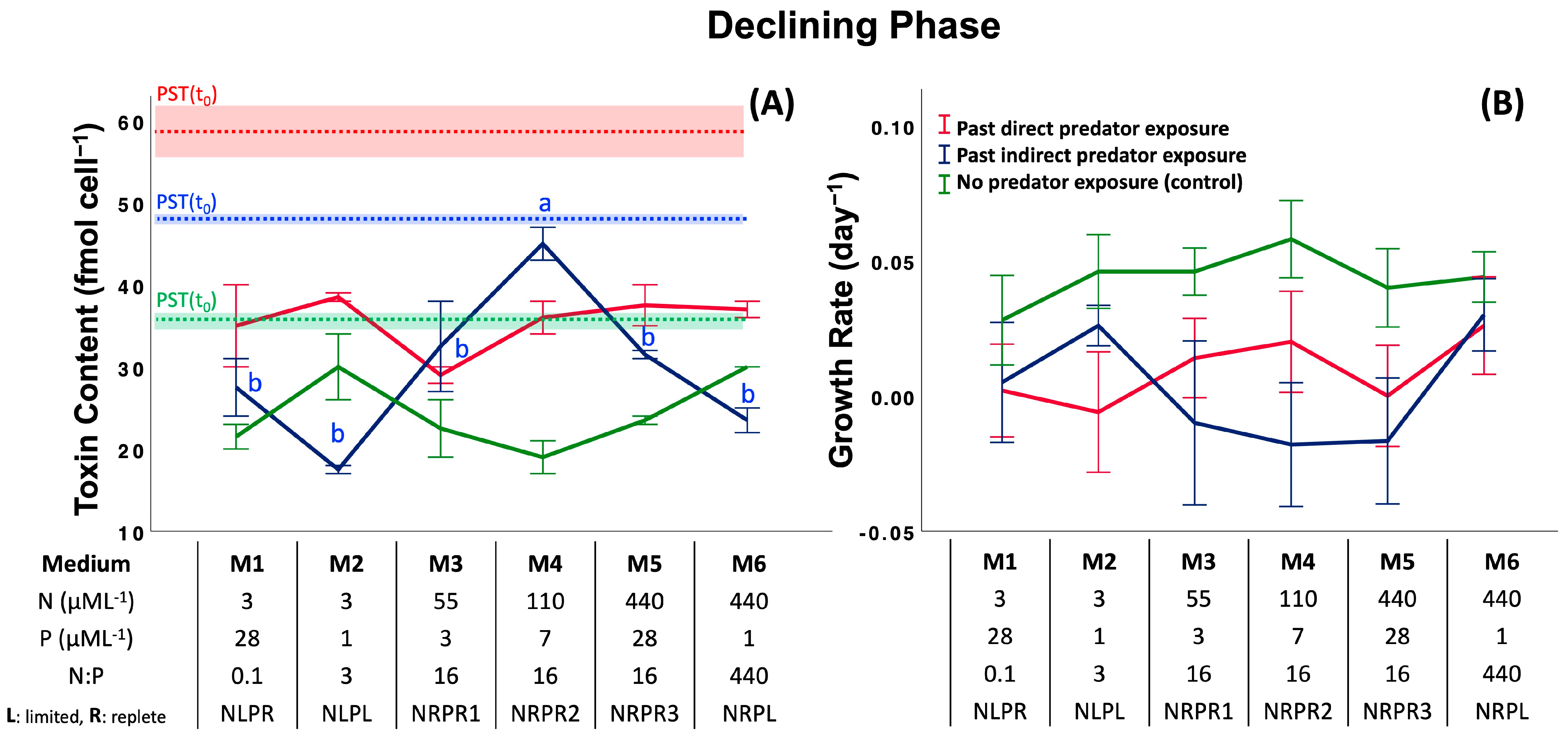 Toxins 17 00290 g004