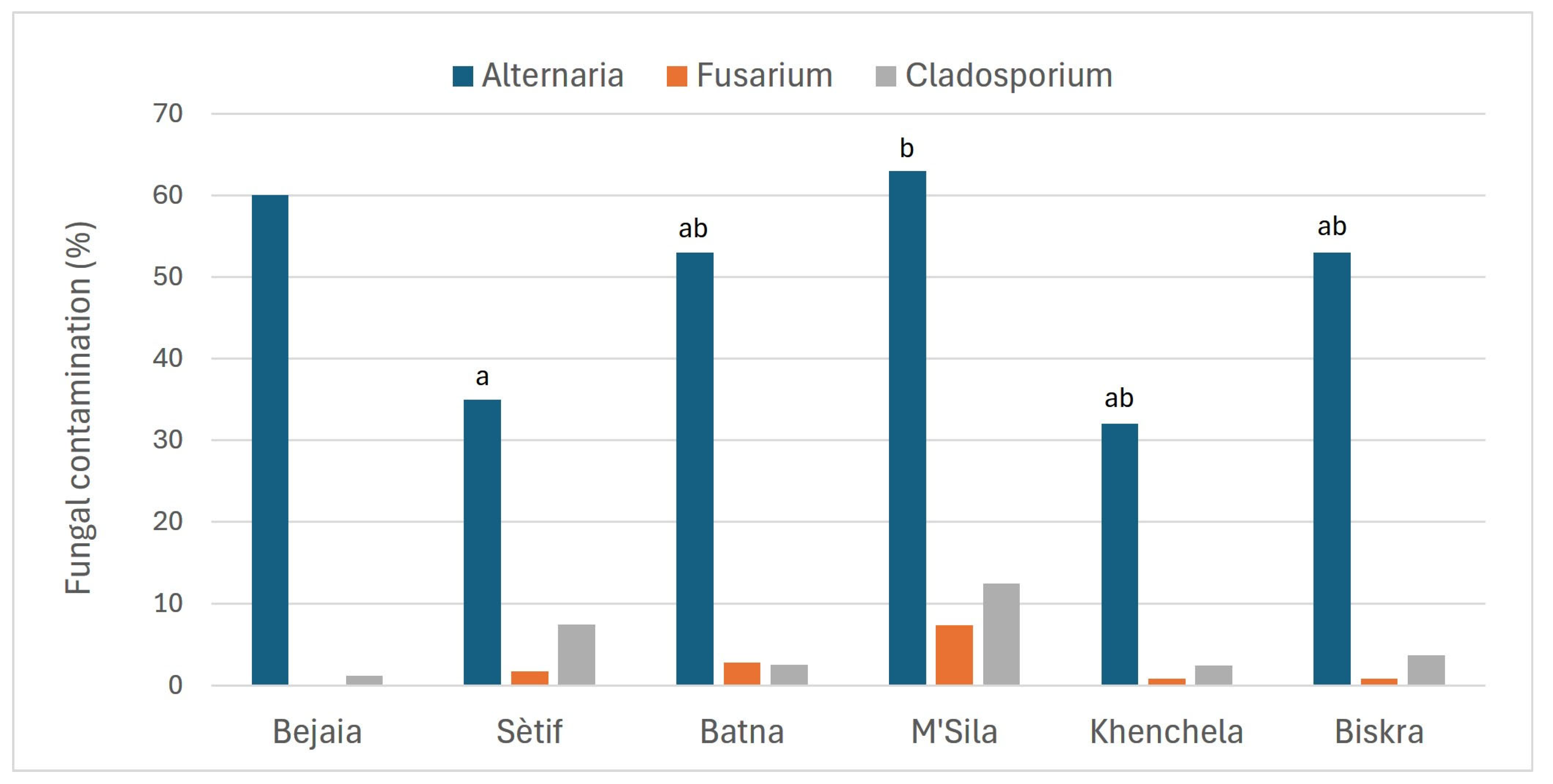 Toxins 17 00309 g001