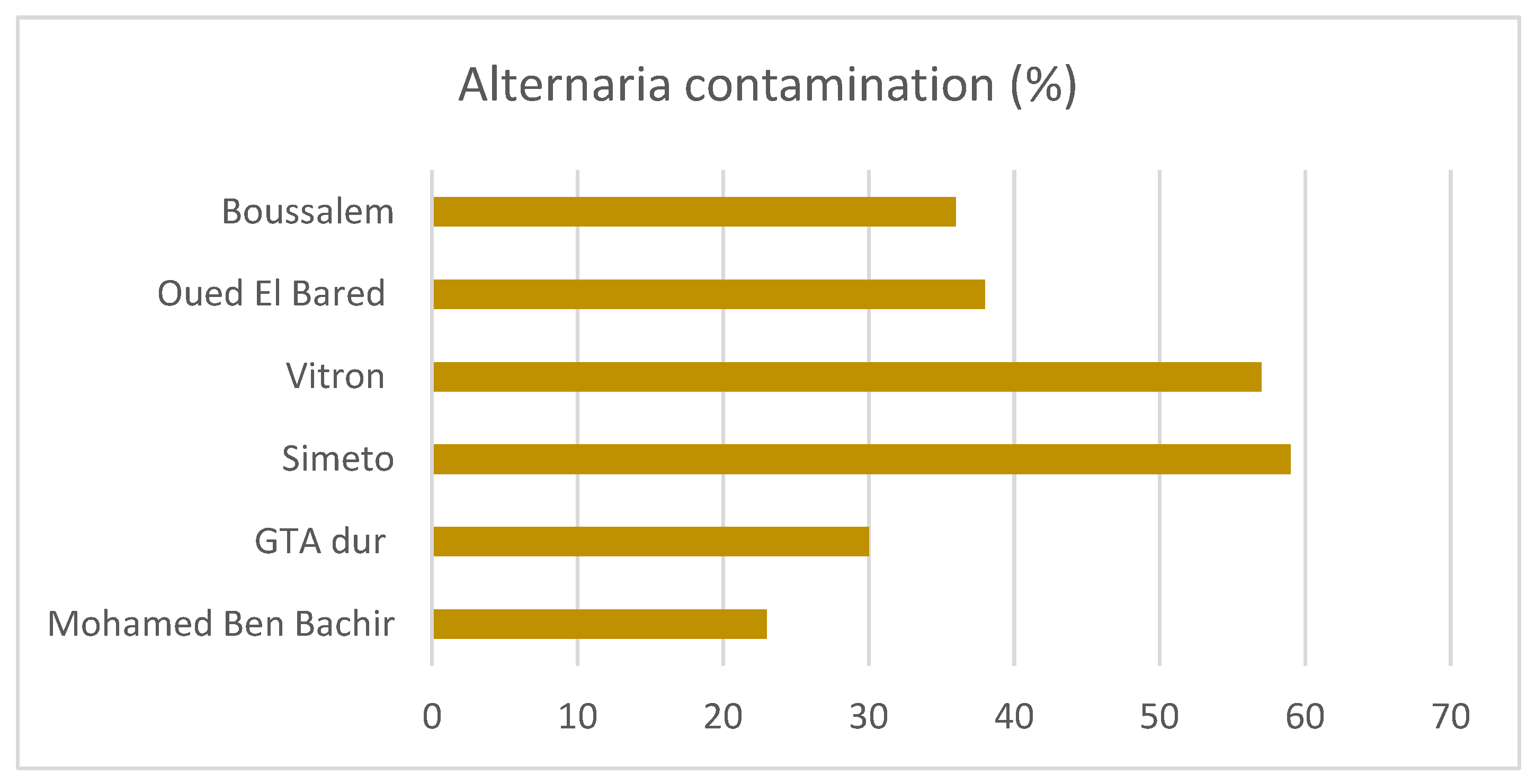 Toxins 17 00309 g003