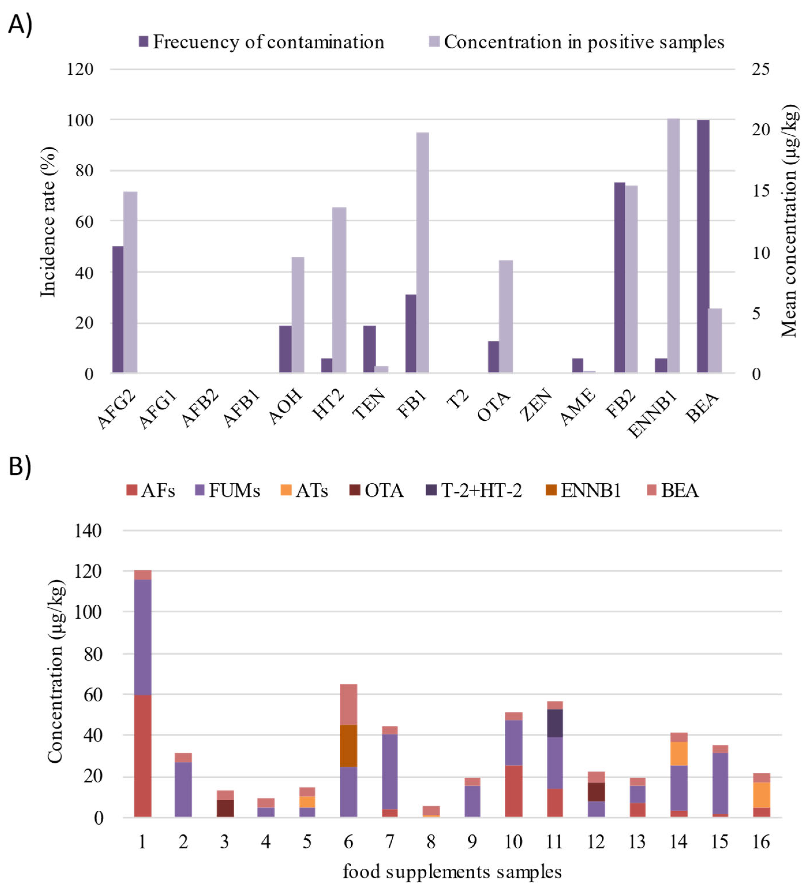 Toxins 17 00316 g003 Toxins 17 00316 g003