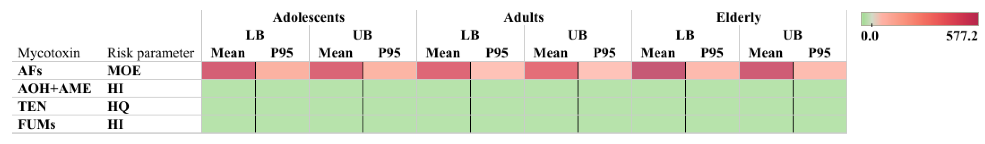 Toxins 17 00316 g005 Toxins 17 00316 g005