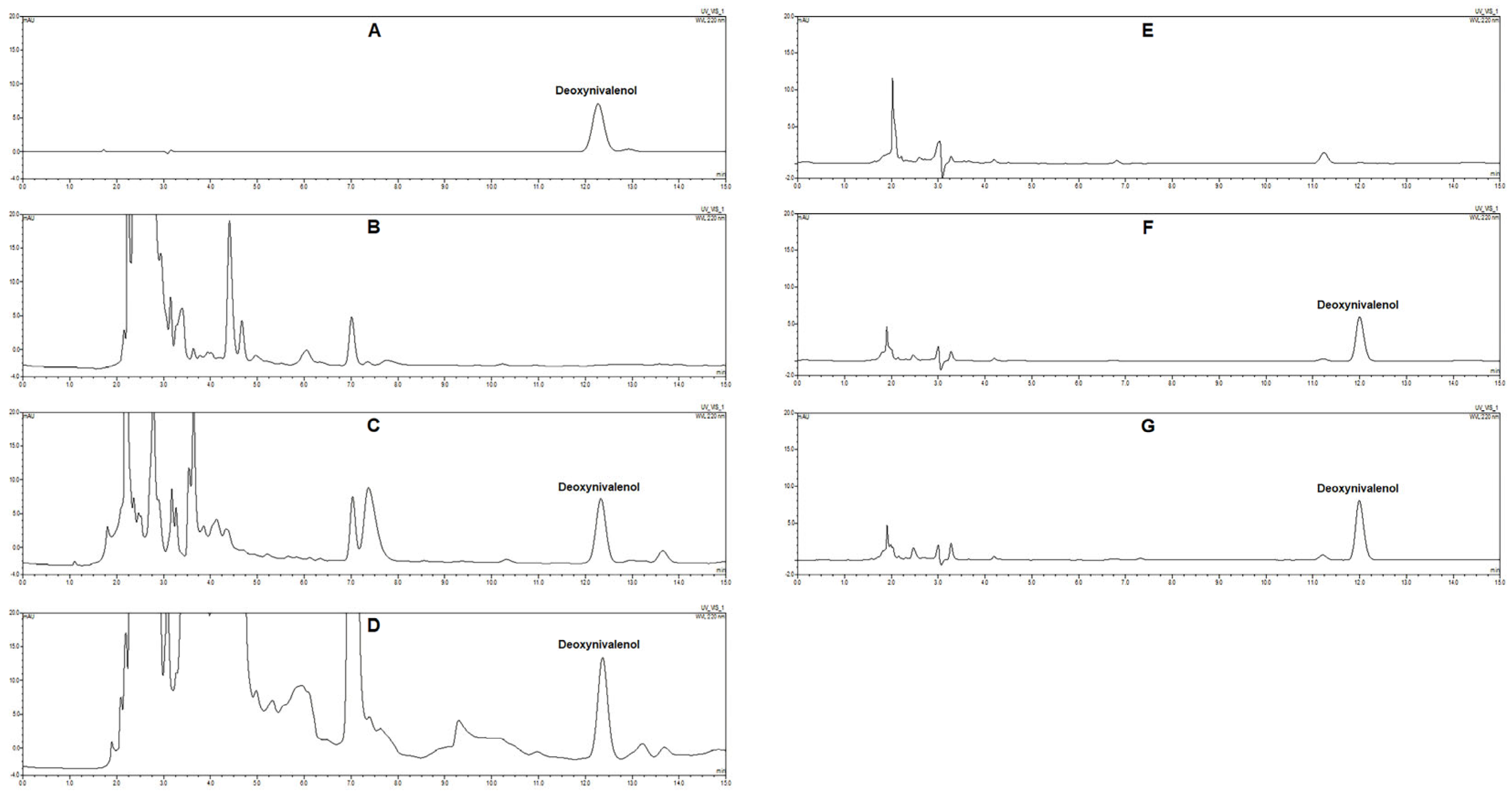 Toxins 17 00322 g001