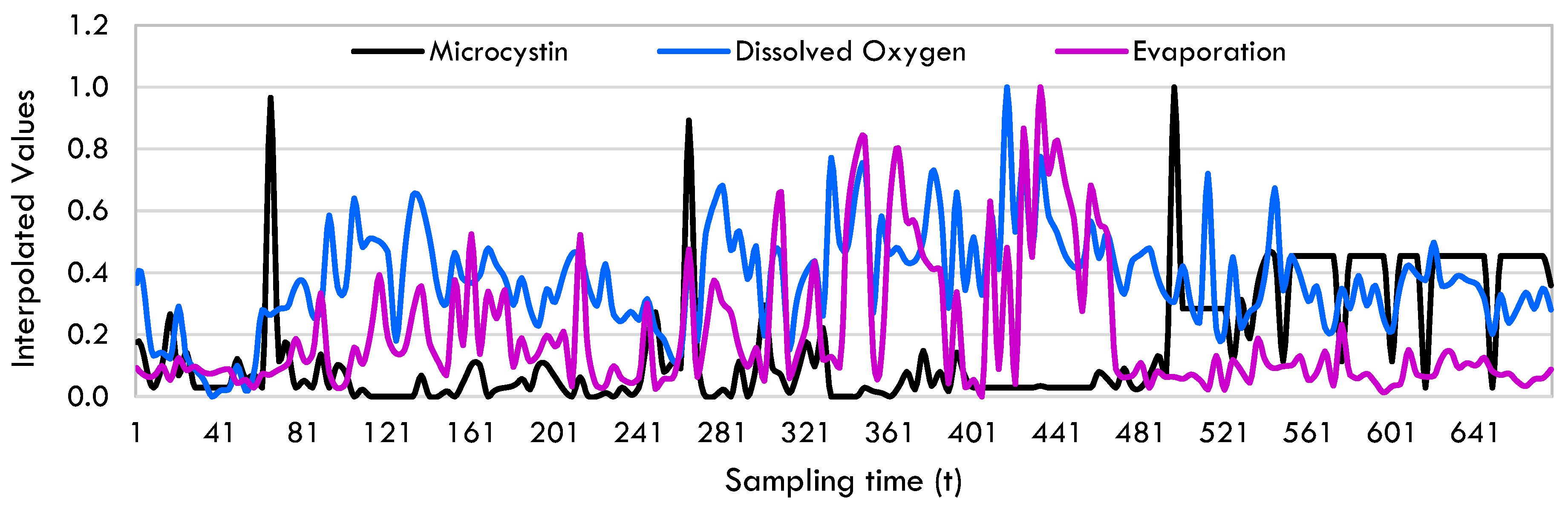 Toxins 17 00338 g015
