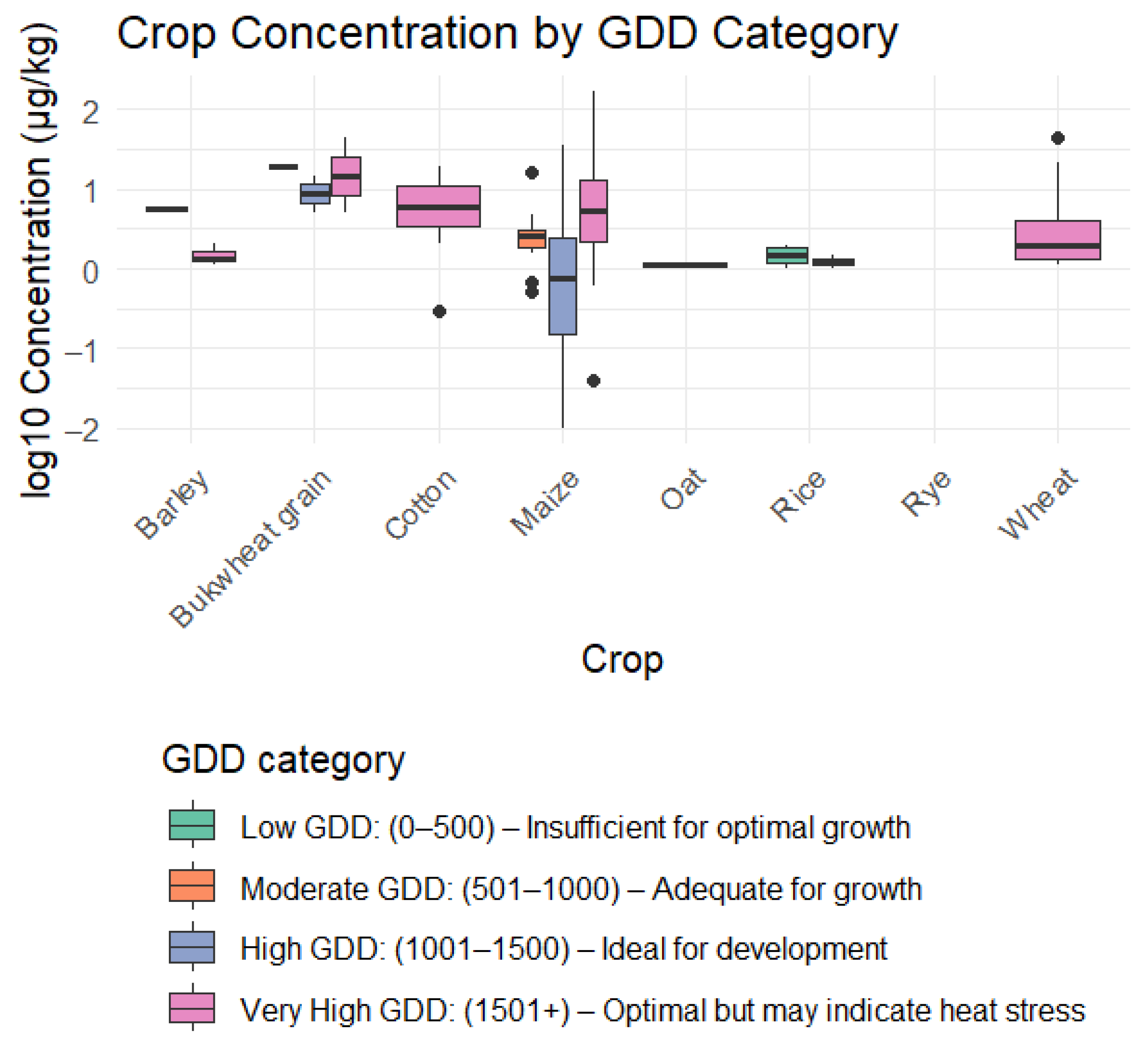 Toxins 17 00344 g003