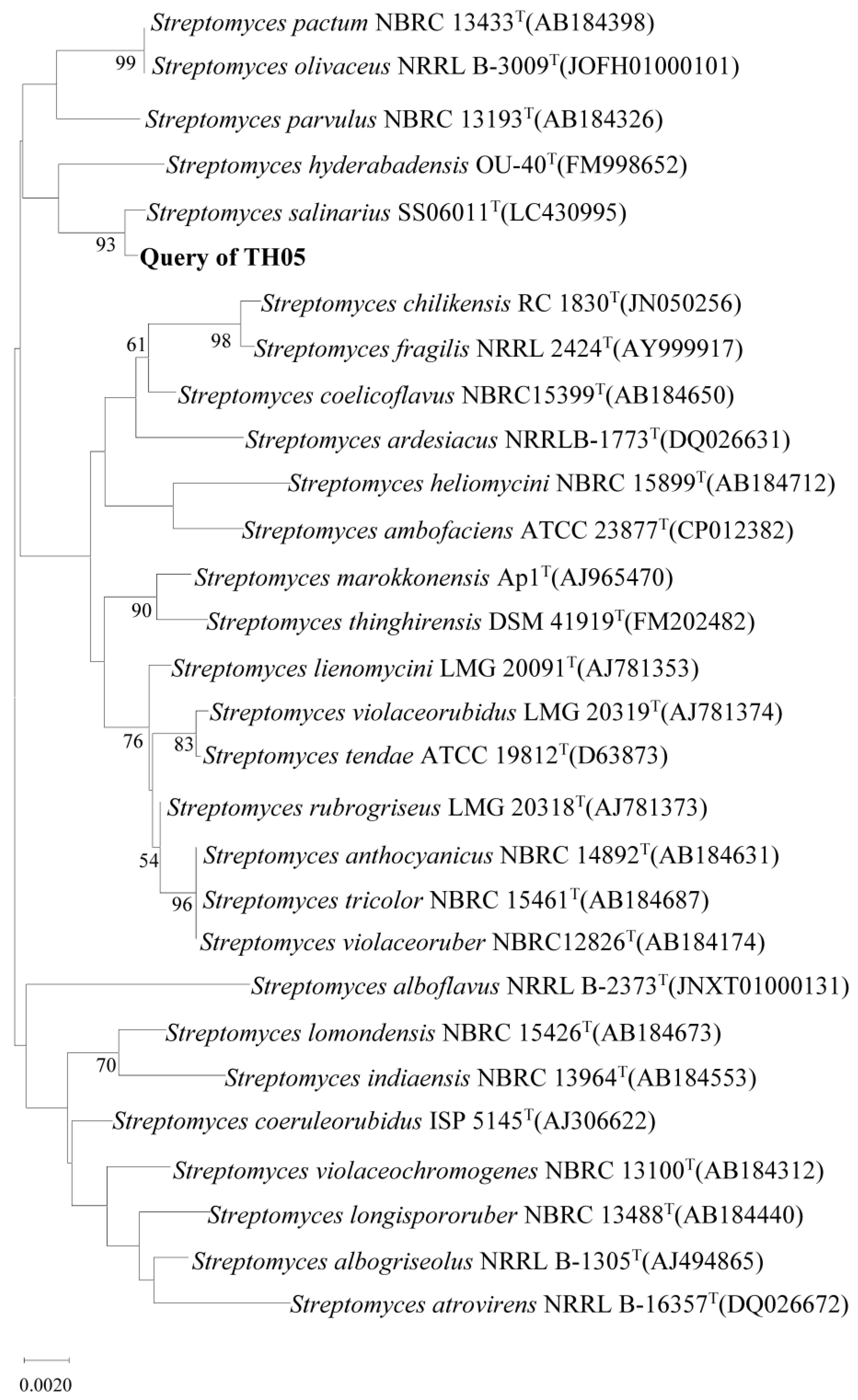Toxins 17 00354 g002