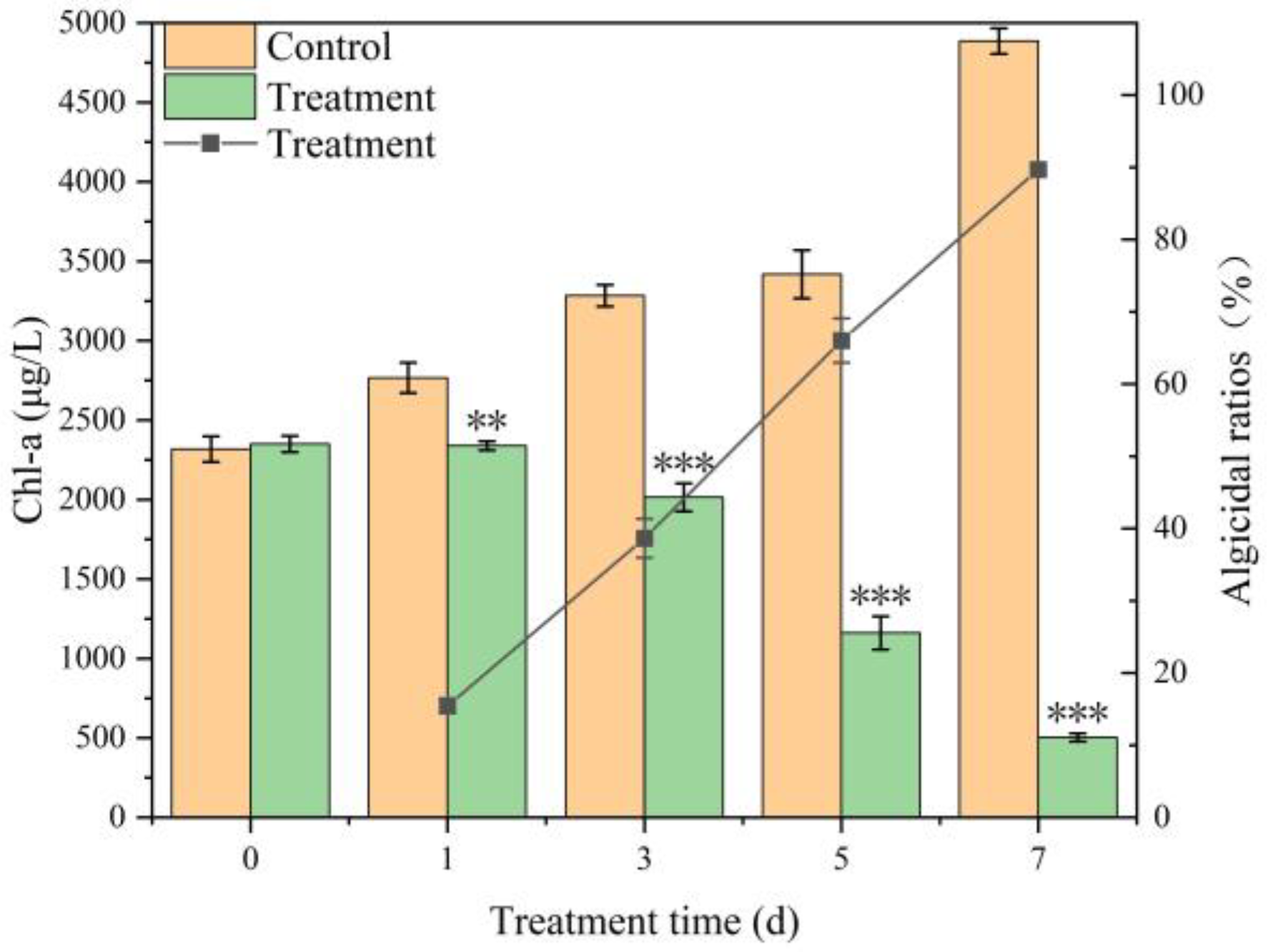 Toxins 17 00354 g003