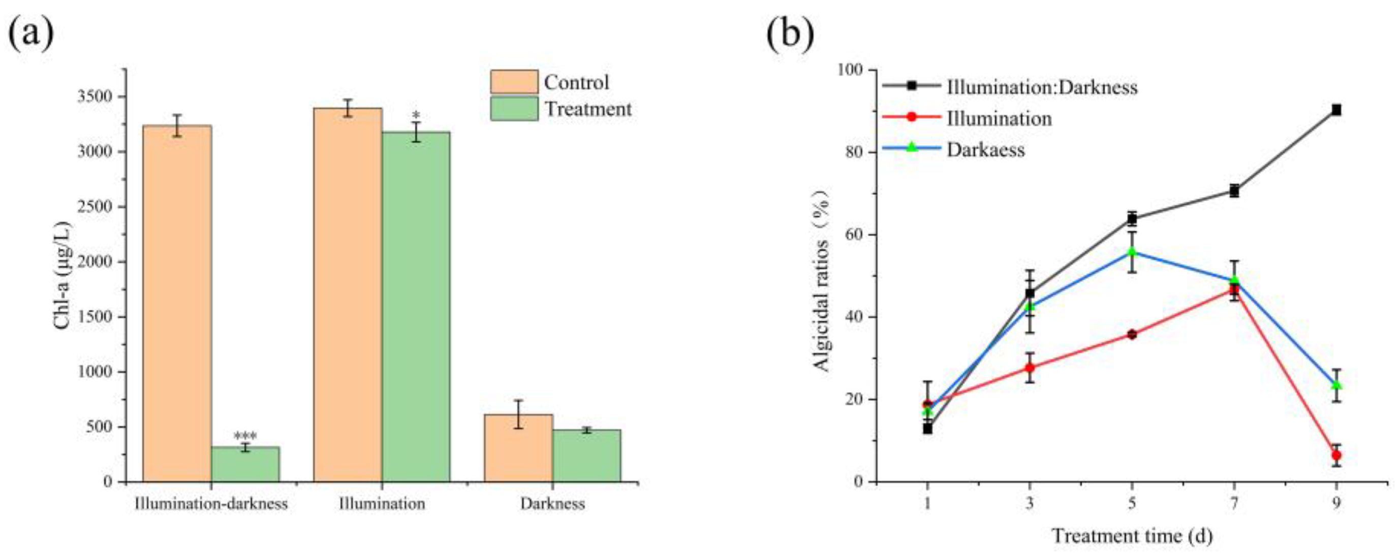 Toxins 17 00354 g005