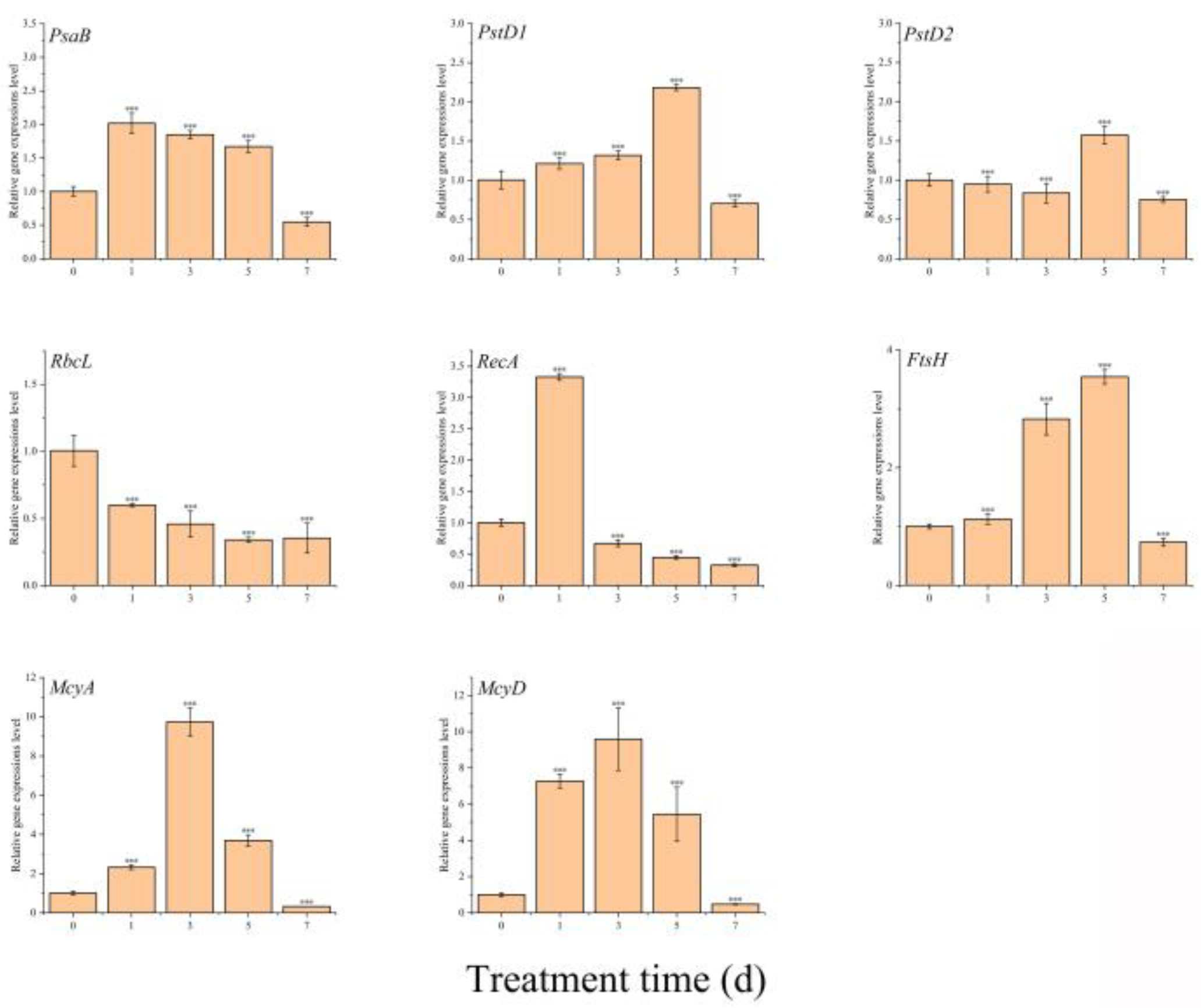 Toxins 17 00354 g008