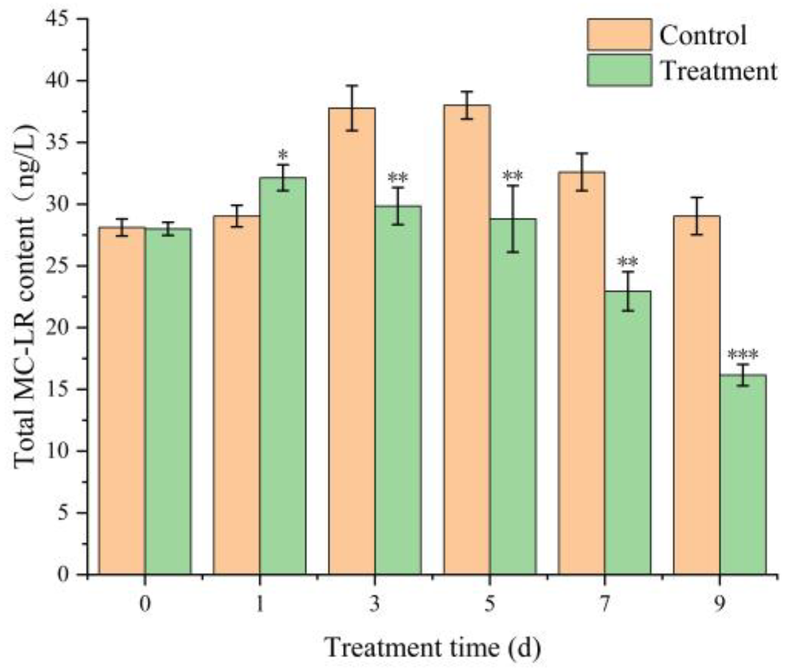 Toxins 17 00354 g009