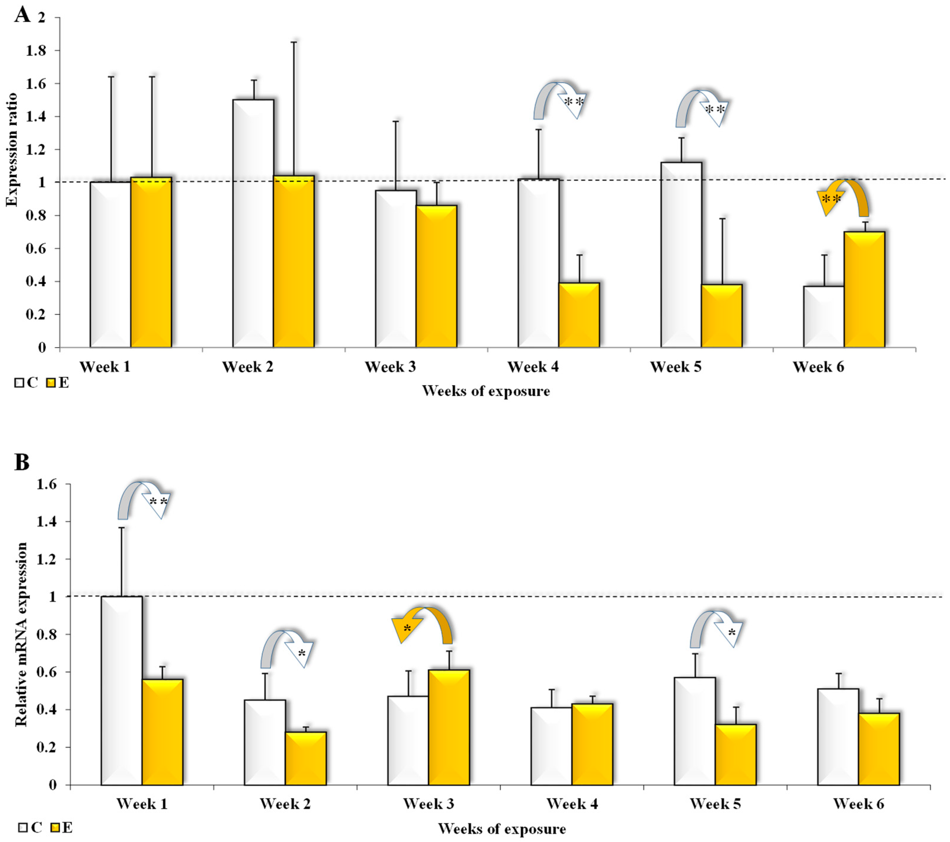 Toxins 17 00357 g002
