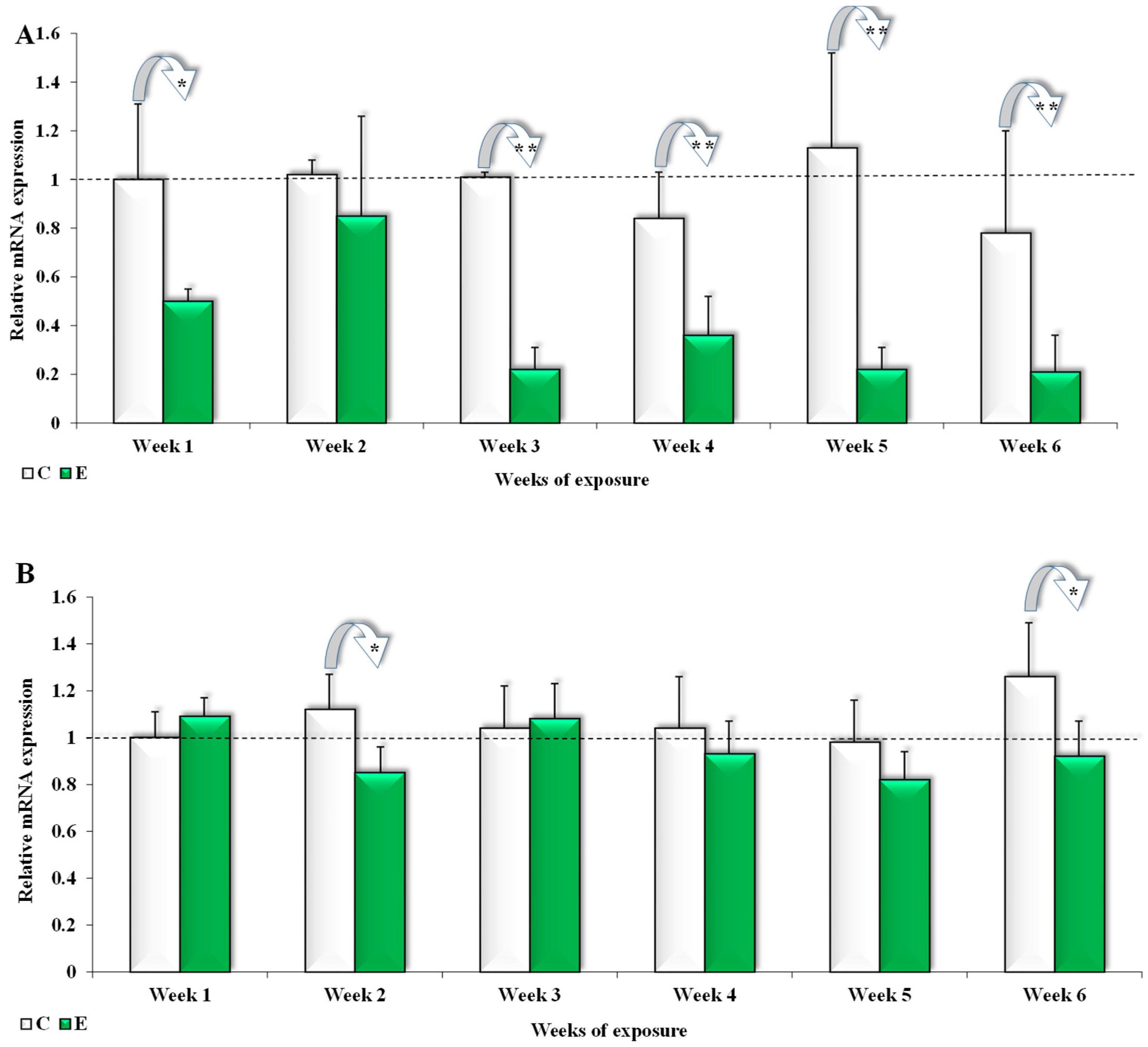 Toxins 17 00357 g003