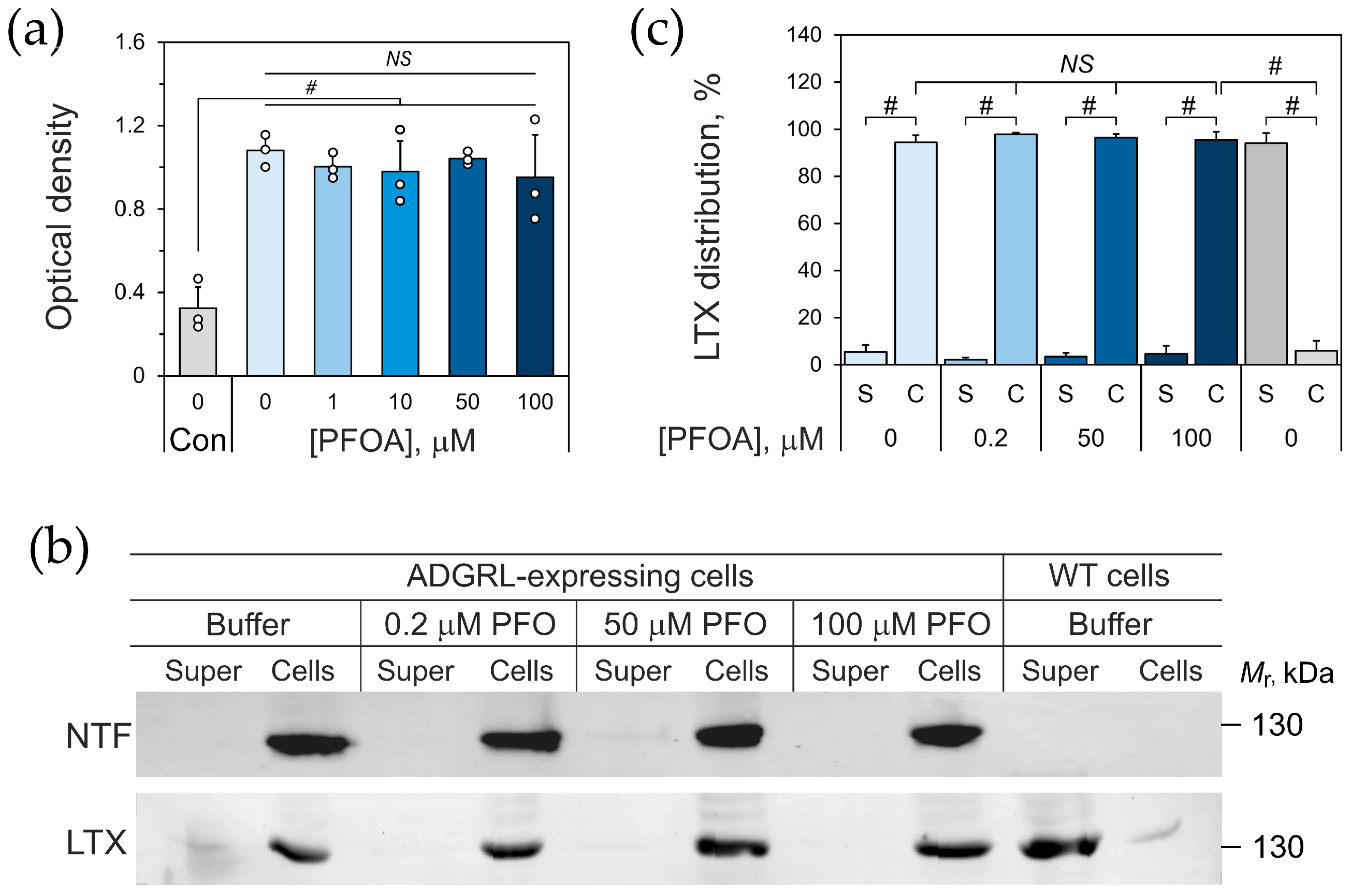 Toxins 17 00359 g004