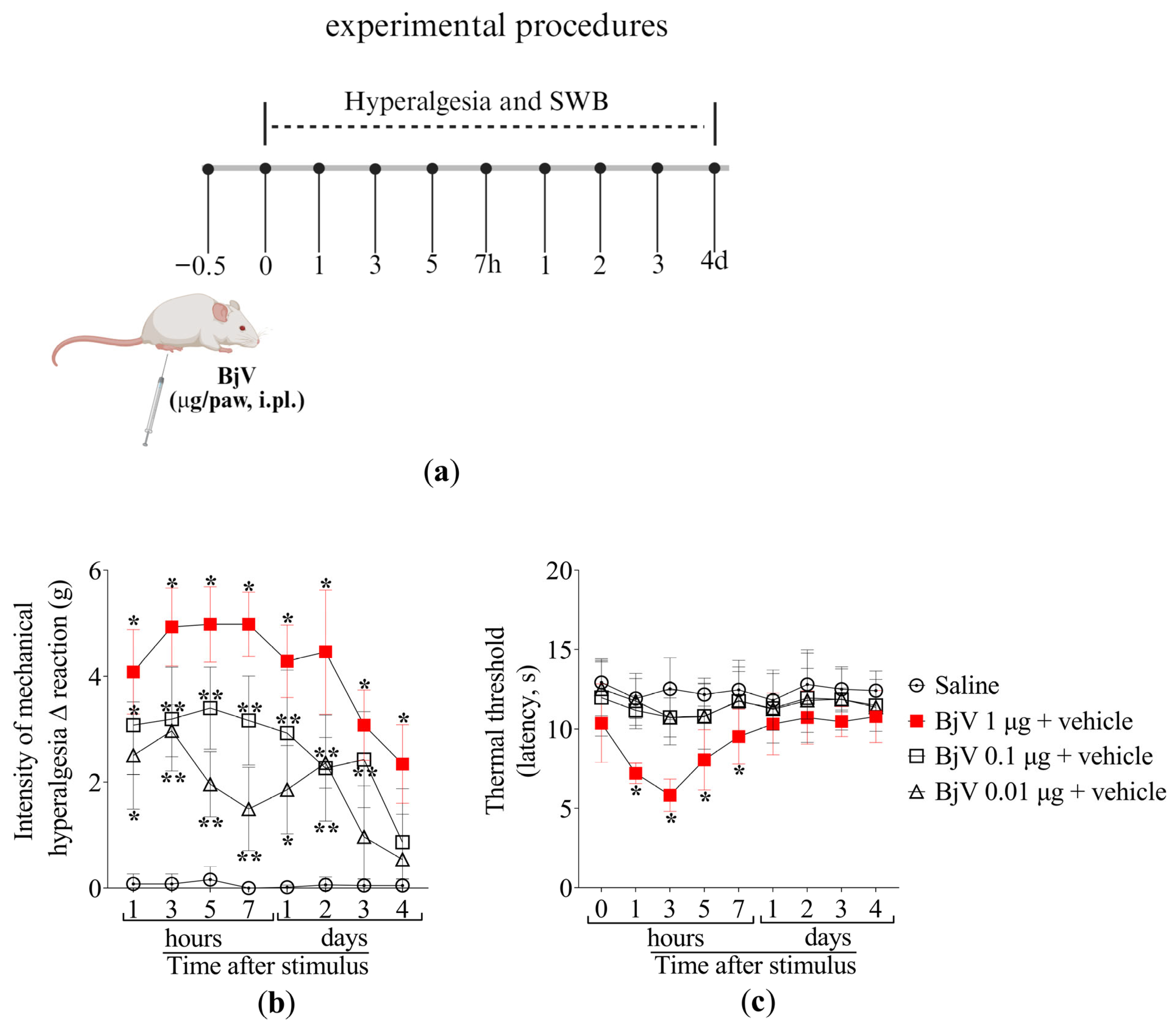 Toxins 17 00367 g001