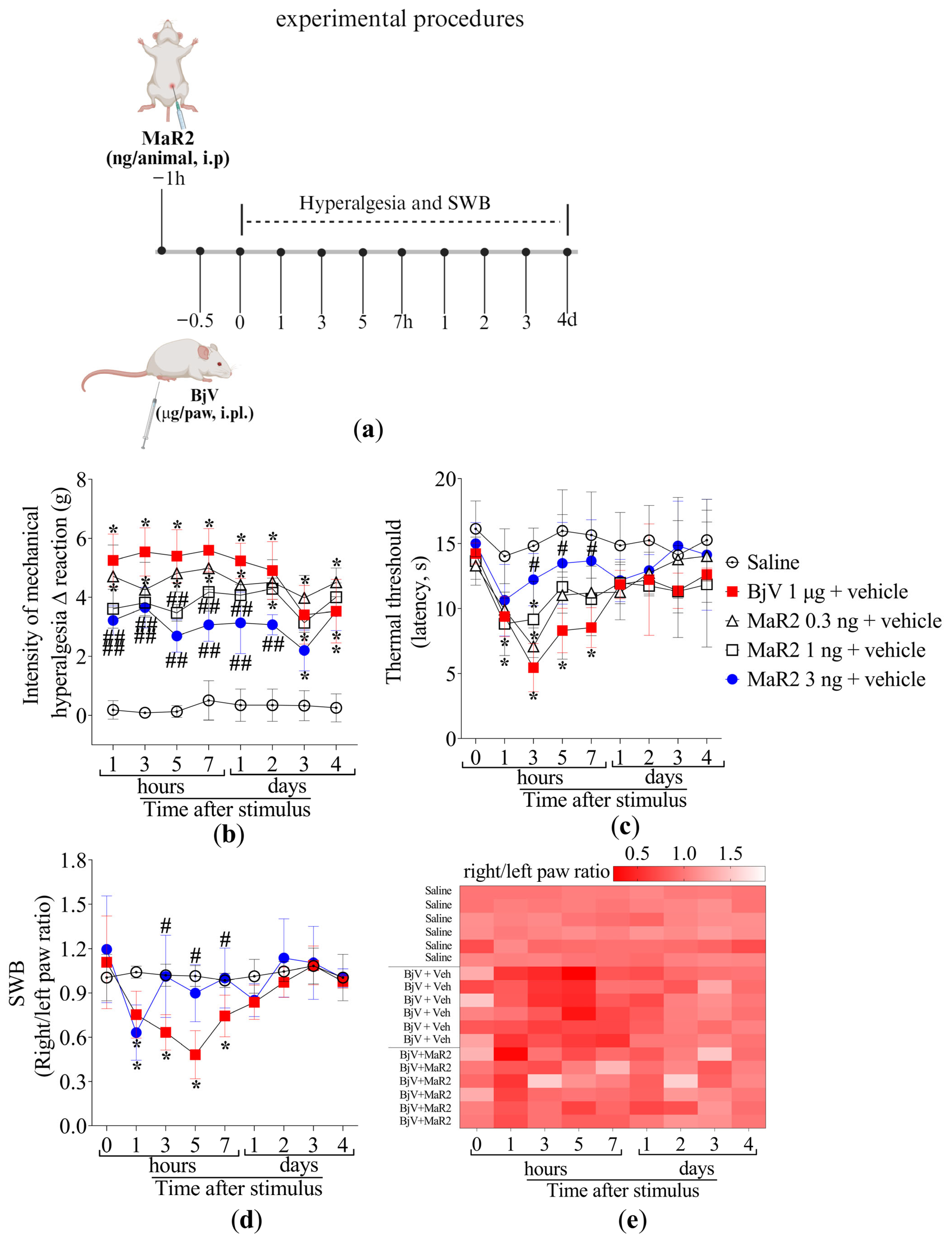 Toxins 17 00367 g002