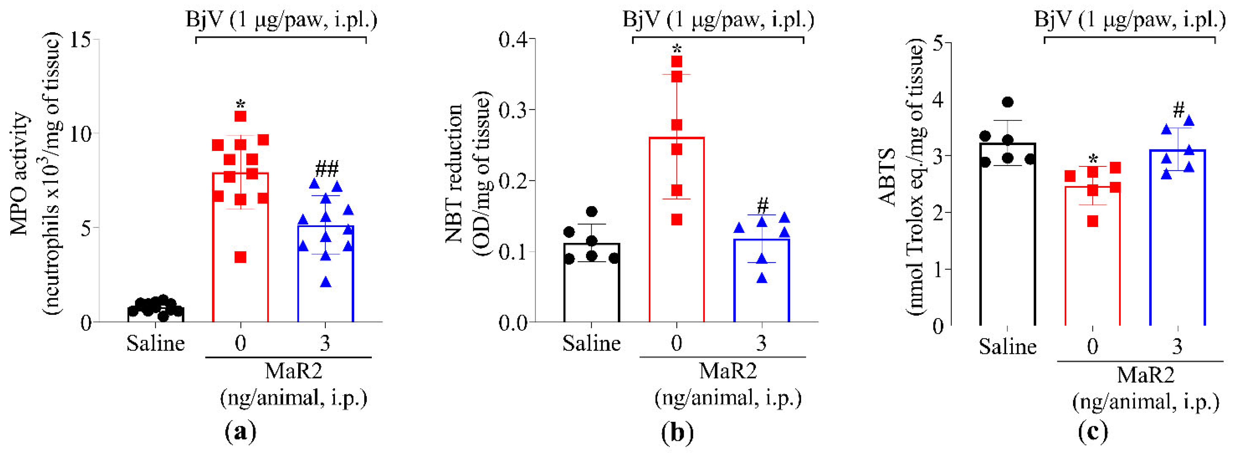 Toxins 17 00367 g003