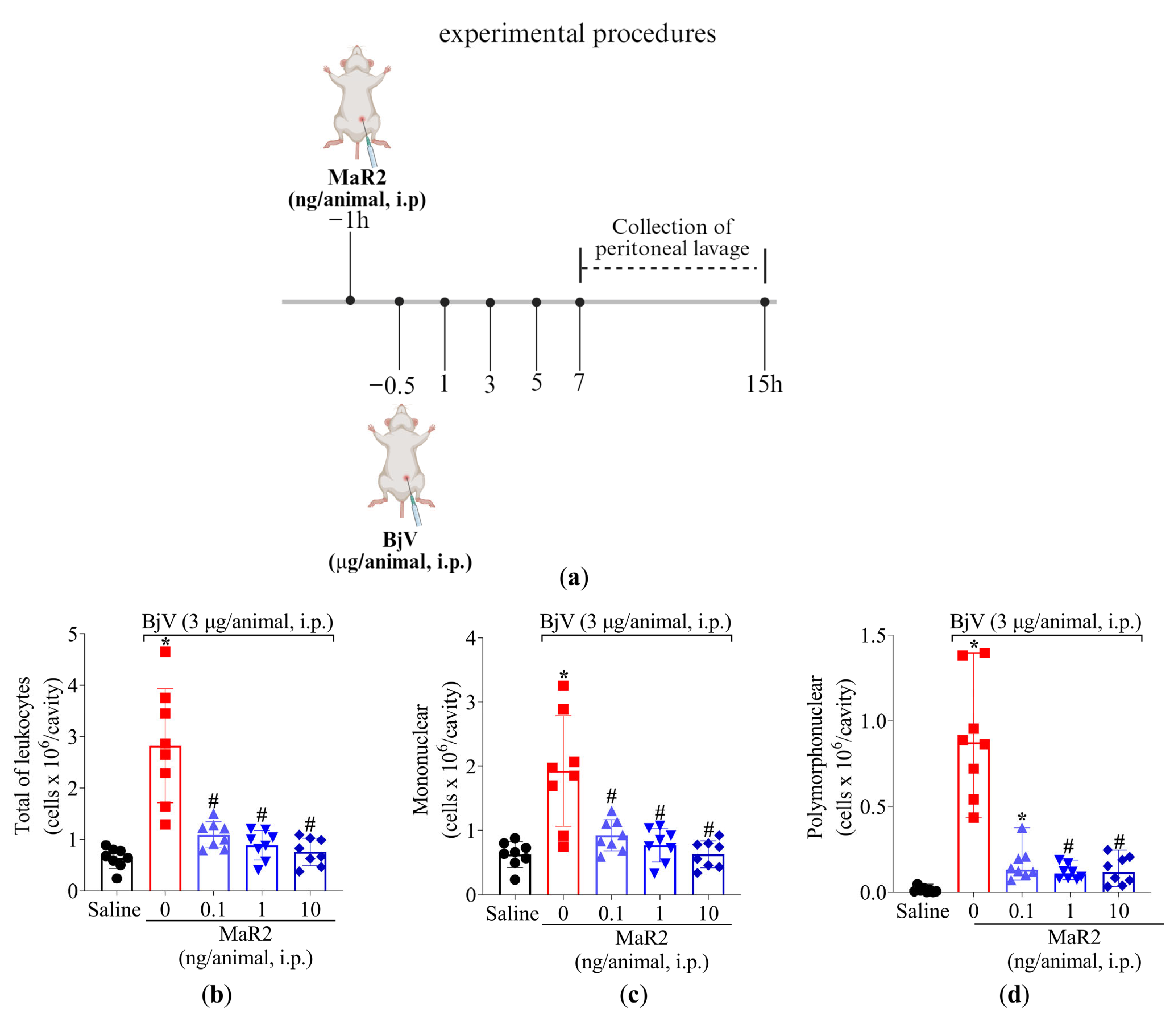 Toxins 17 00367 g006