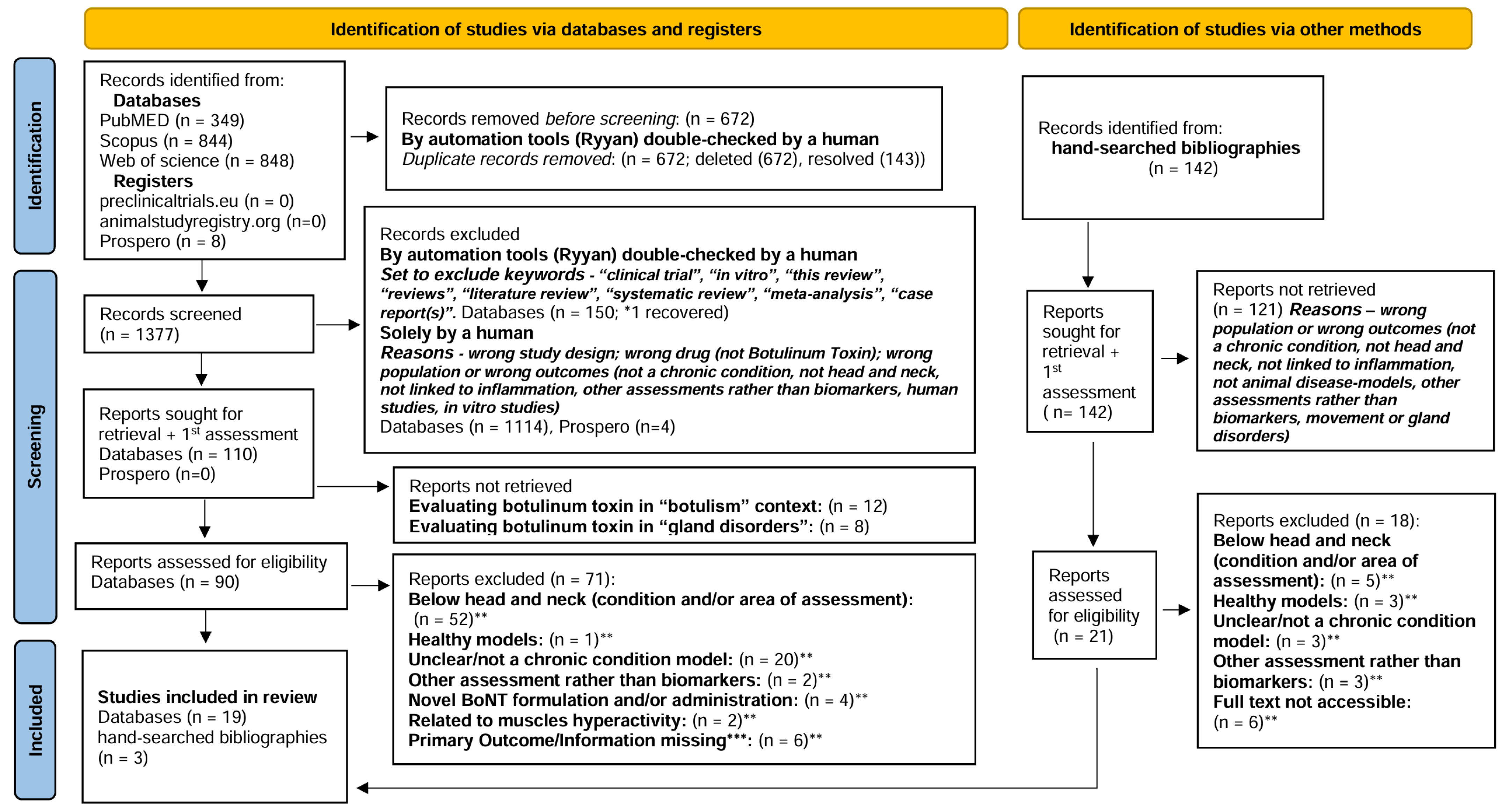 Toxins 17 00377 g001 Toxins 17 00377 g001