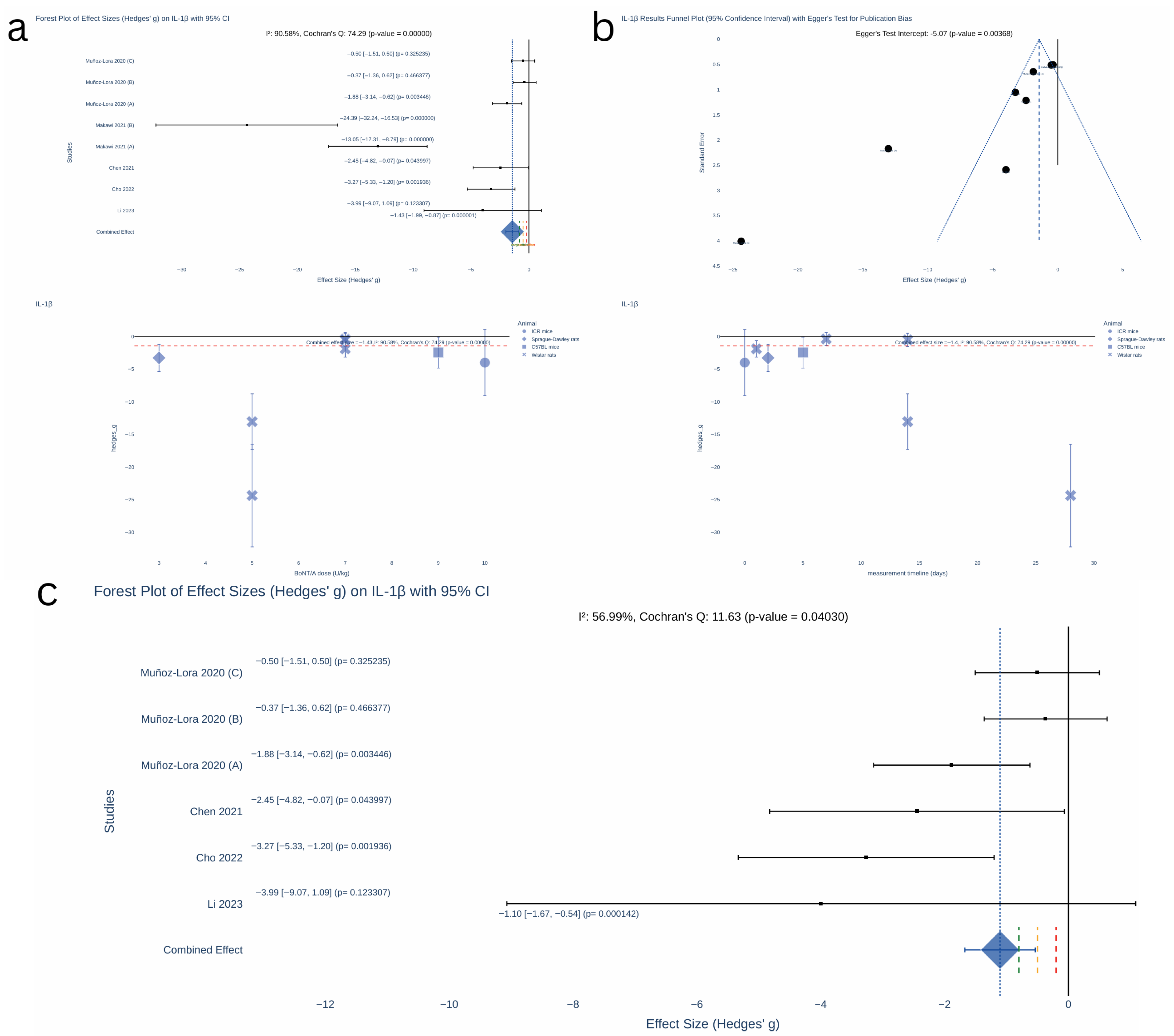 Toxins 17 00377 g003 Toxins 17 00377 g003