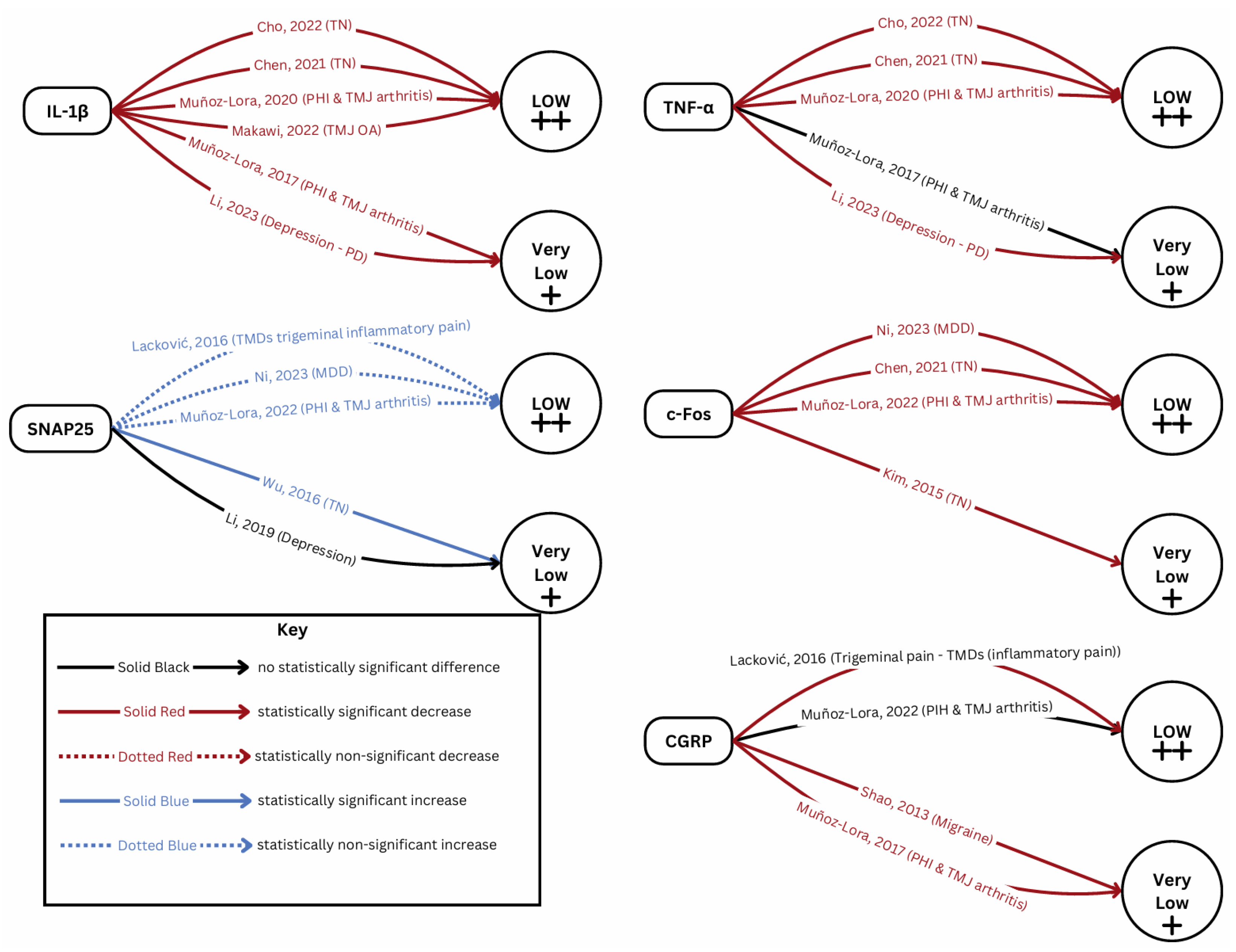 Toxins 17 00377 g005 Toxins 17 00377 g005