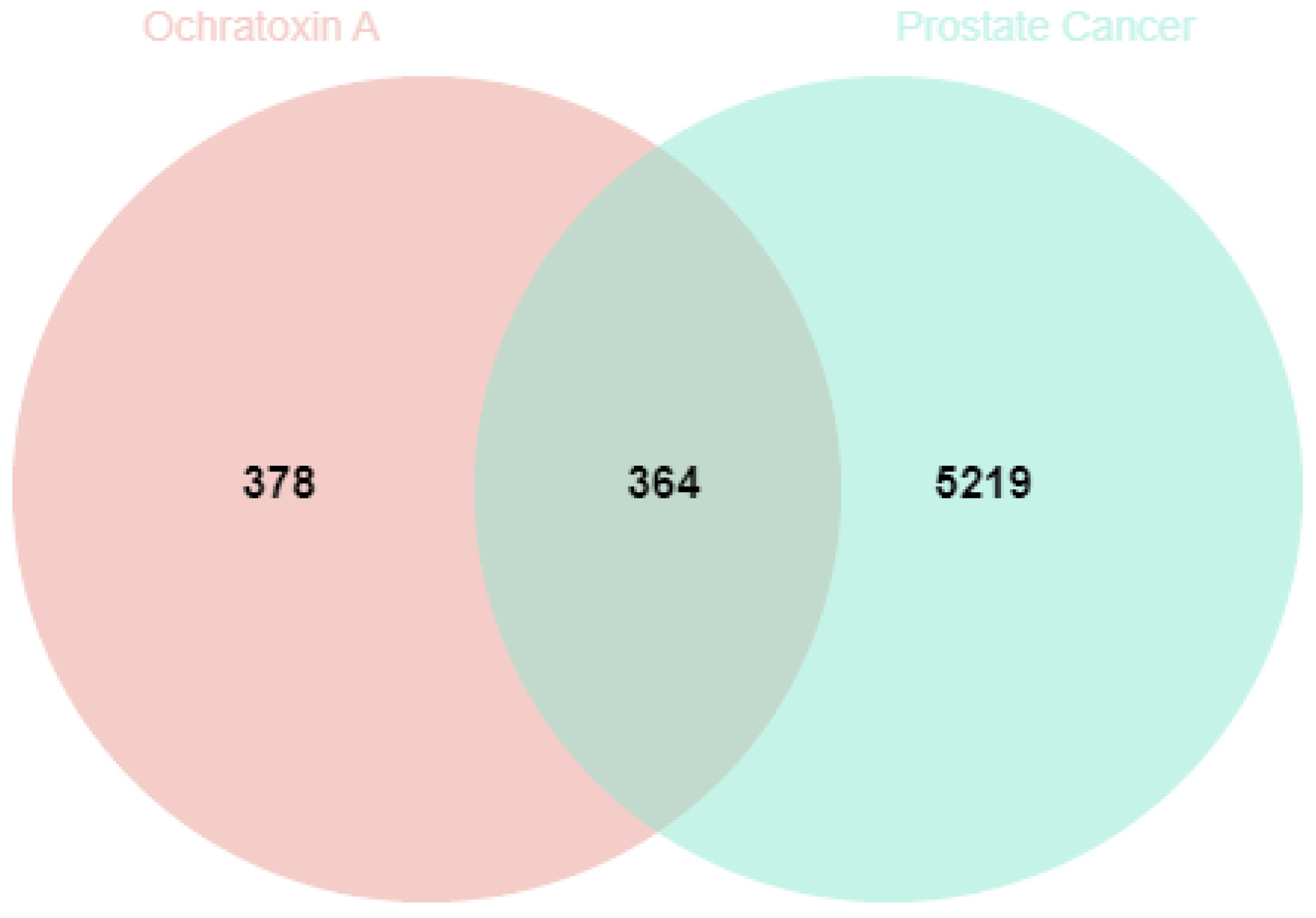 Toxins 17 00388 g002 Toxins 17 00388 g002