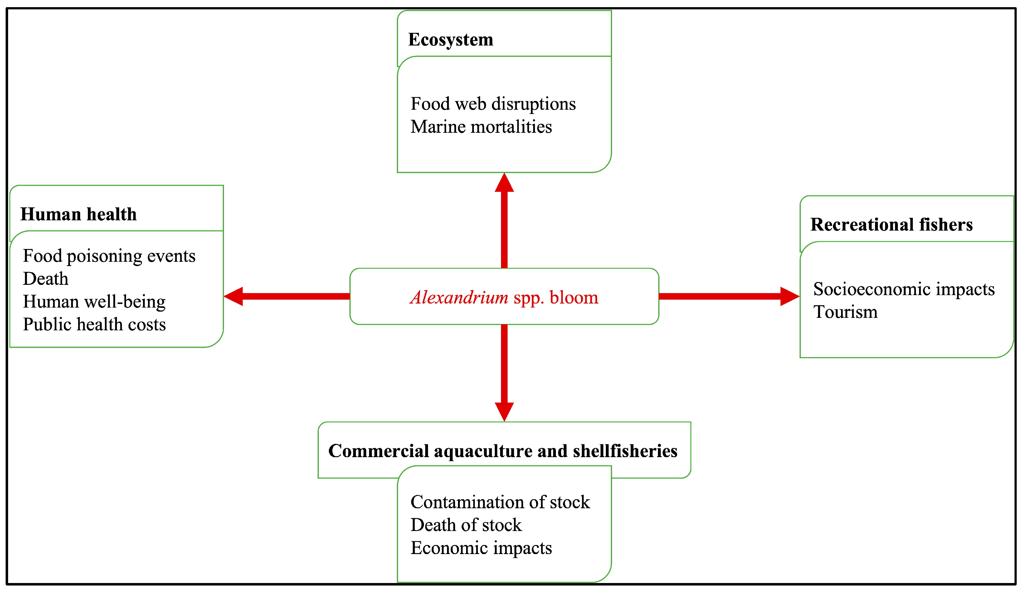 Toxins 17 00395 g001