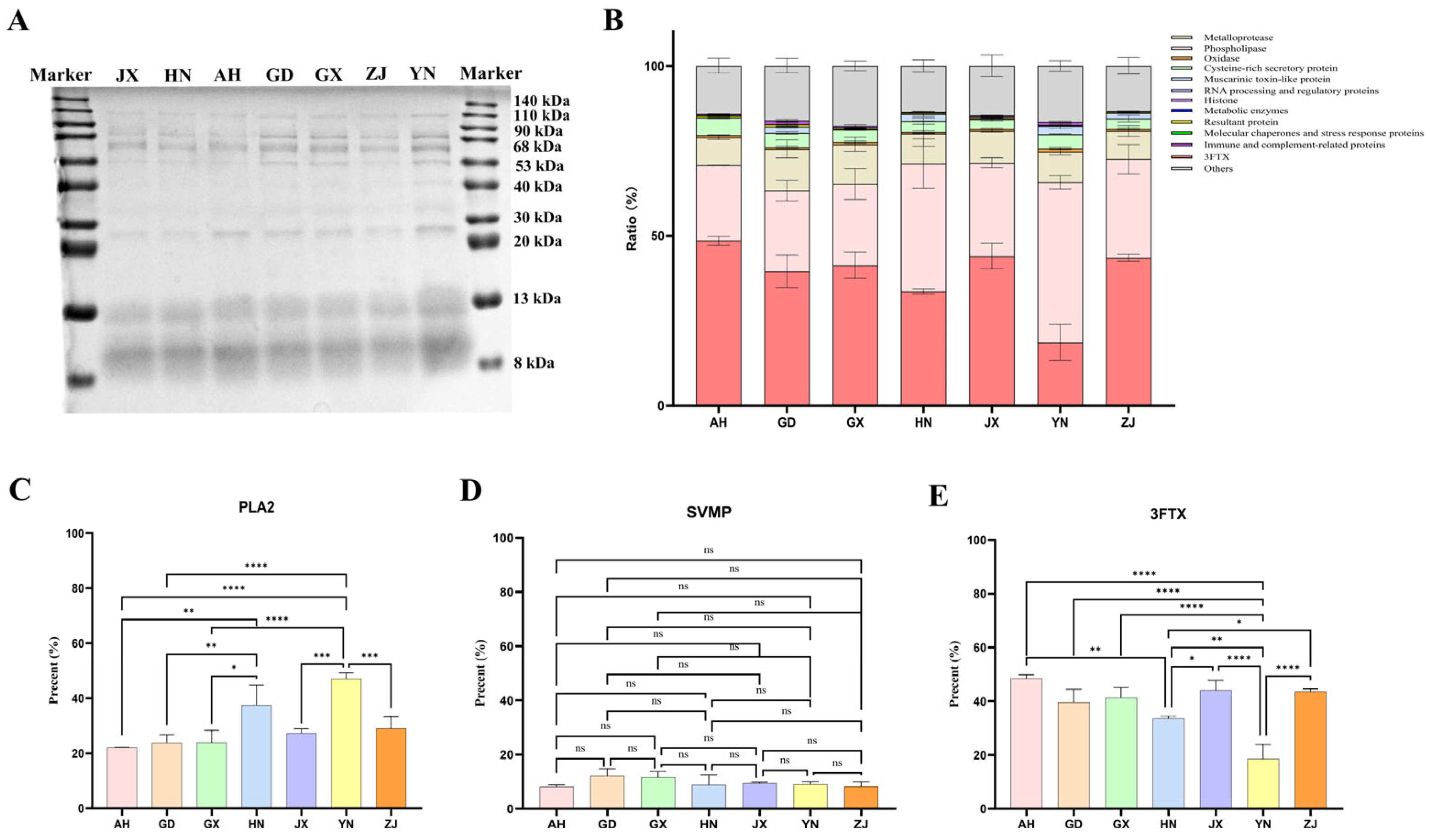 Toxins 17 00404 g003