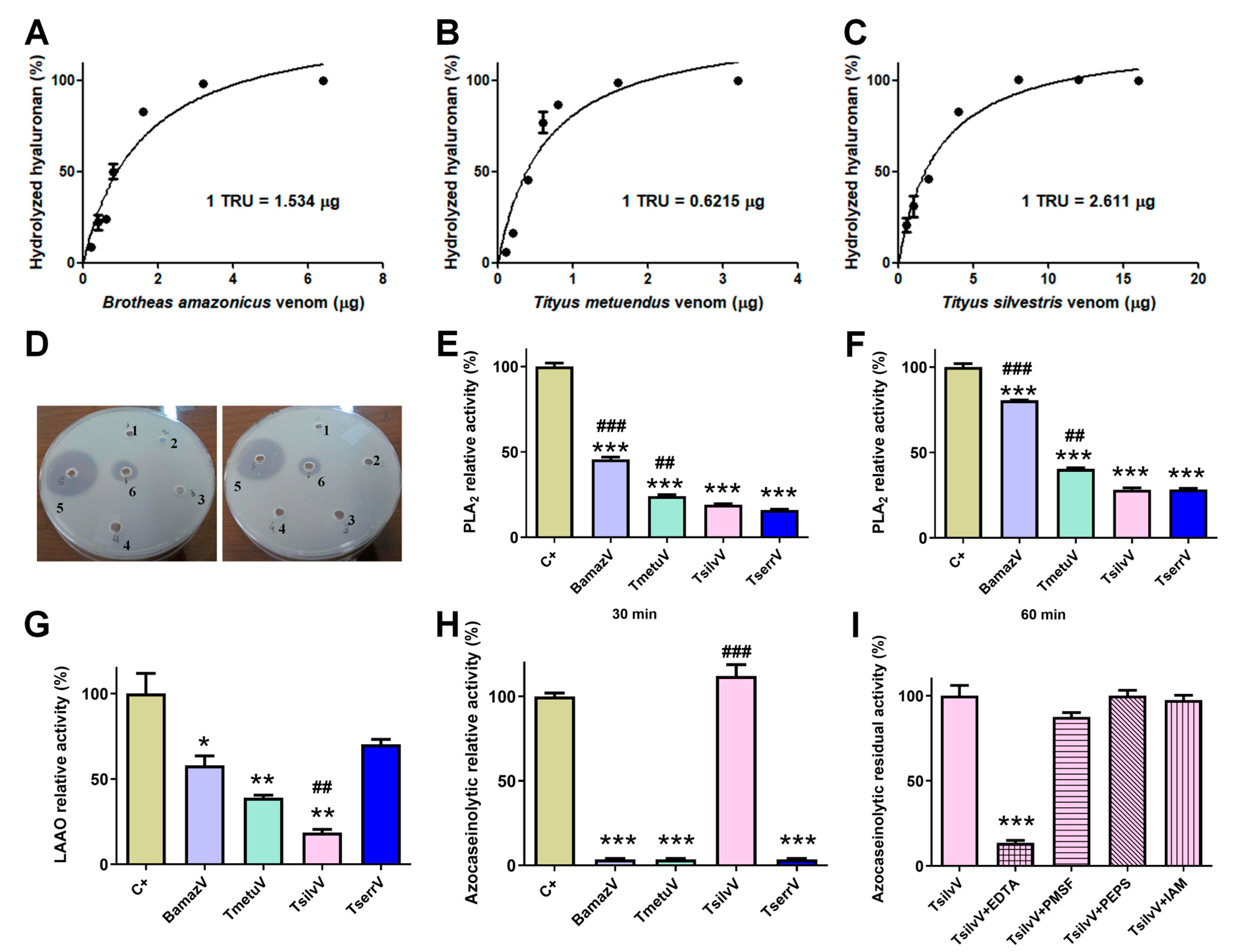 Toxins 17 00411 g003