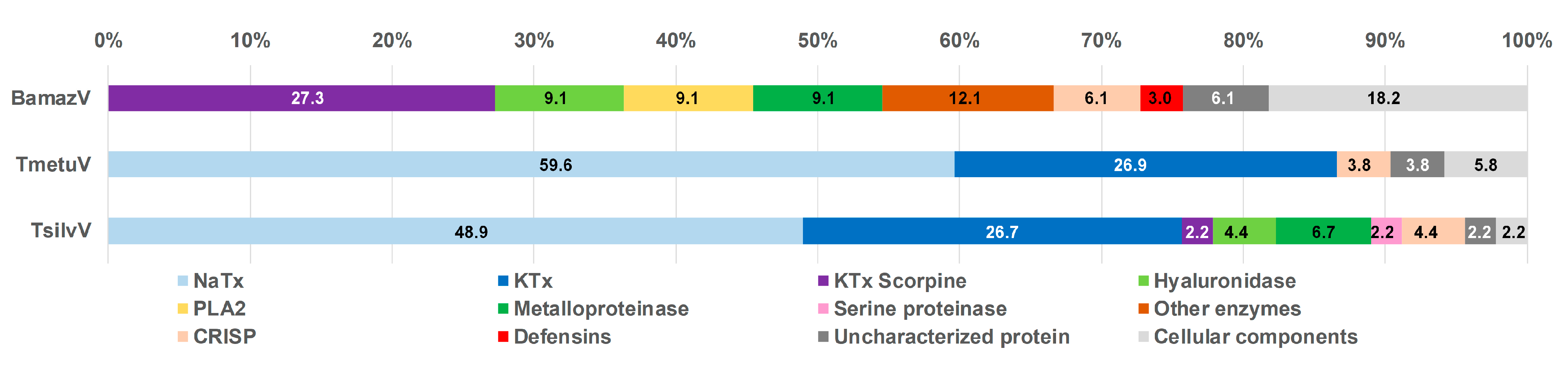 Toxins 17 00411 g005
