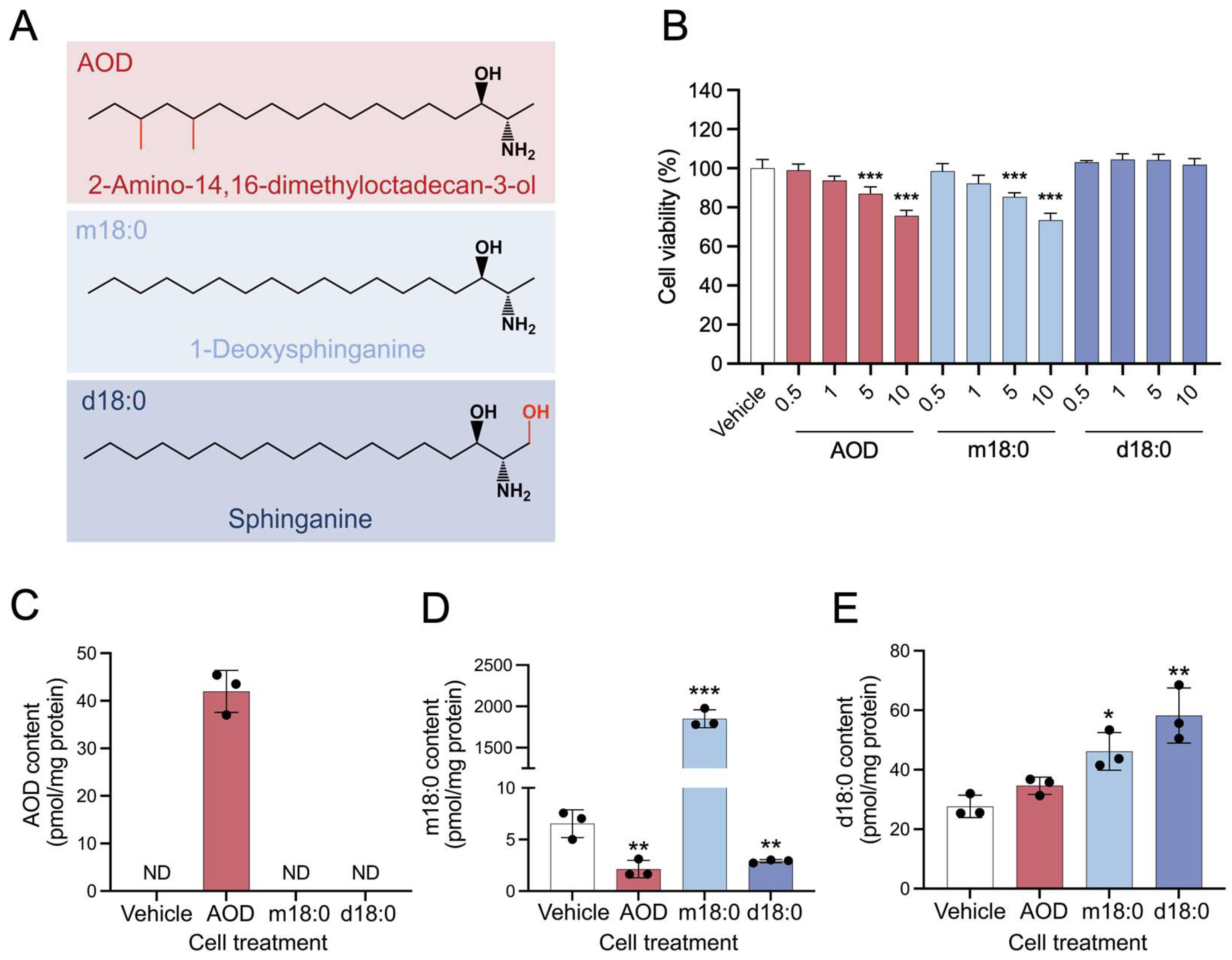 Toxins 17 00413 g001 Toxins 17 00413 g001