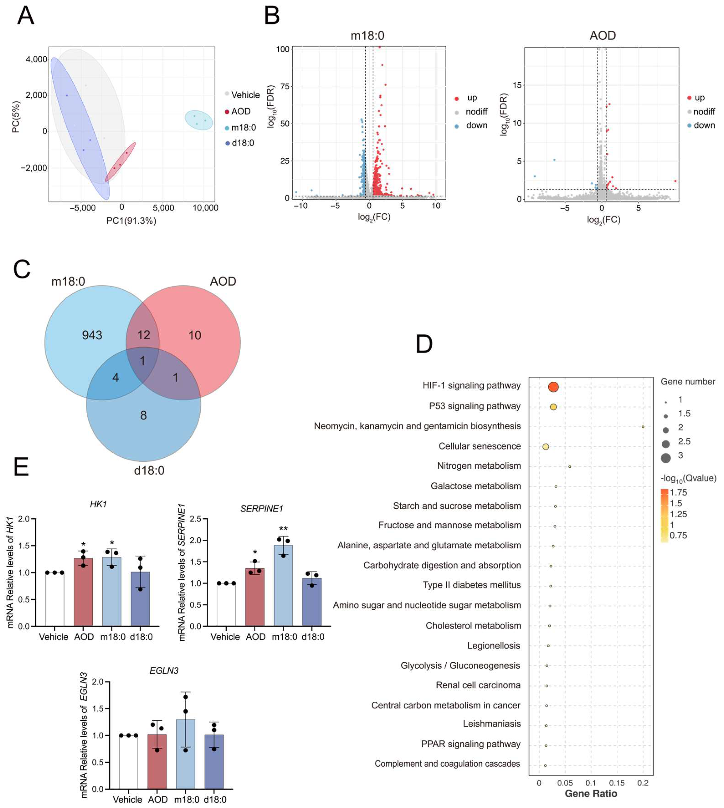Toxins 17 00413 g002 Toxins 17 00413 g002
