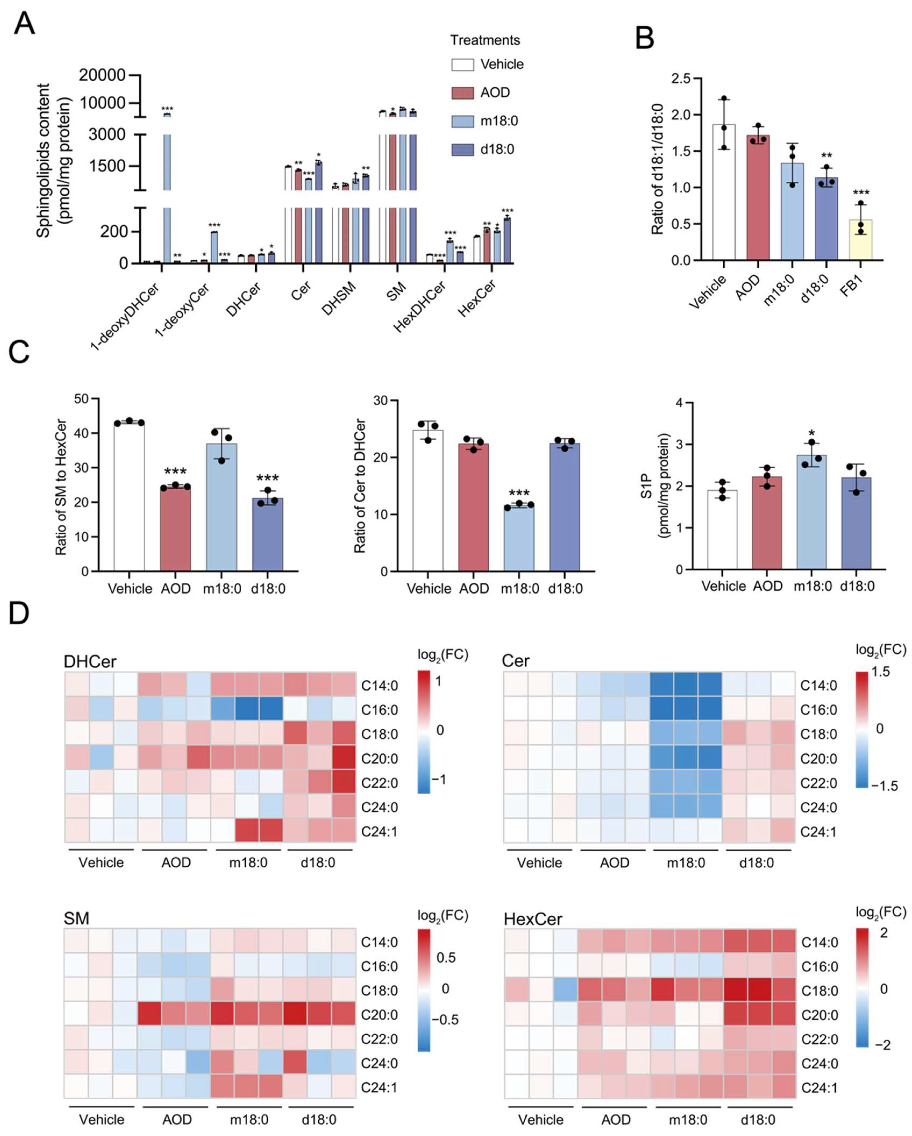 Toxins 17 00413 g004 Toxins 17 00413 g004