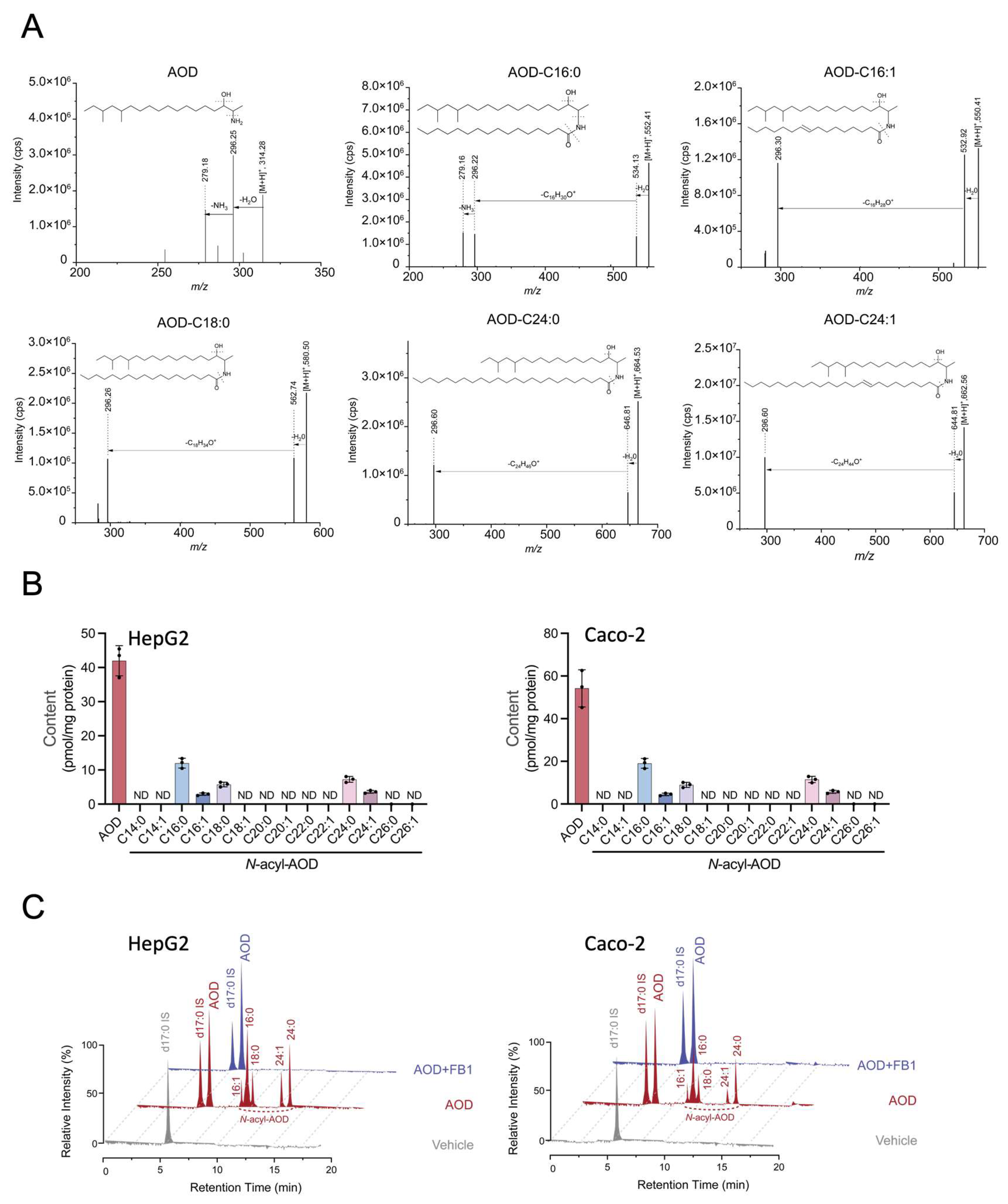 Toxins 17 00413 g005 Toxins 17 00413 g005