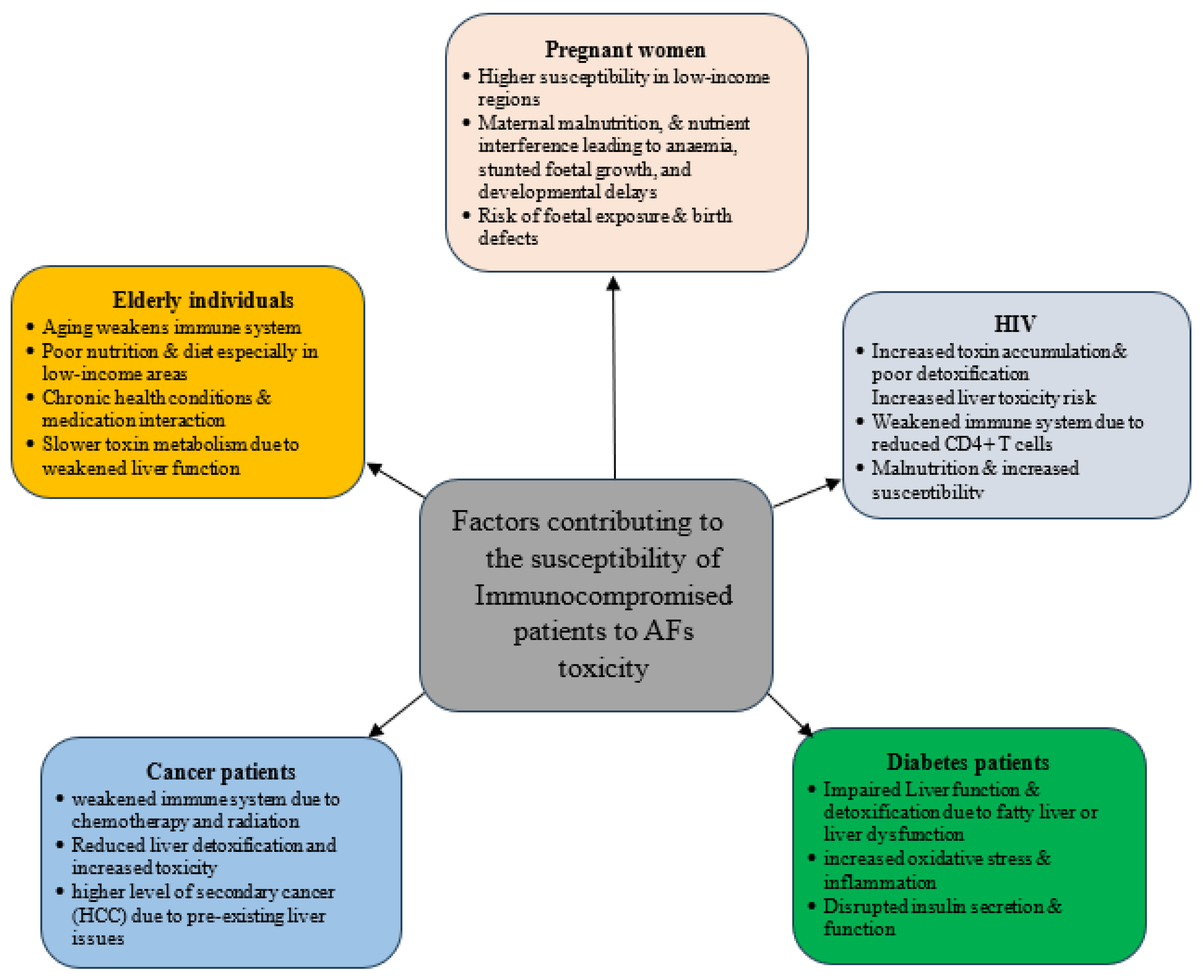 Toxins 17 00414 g003