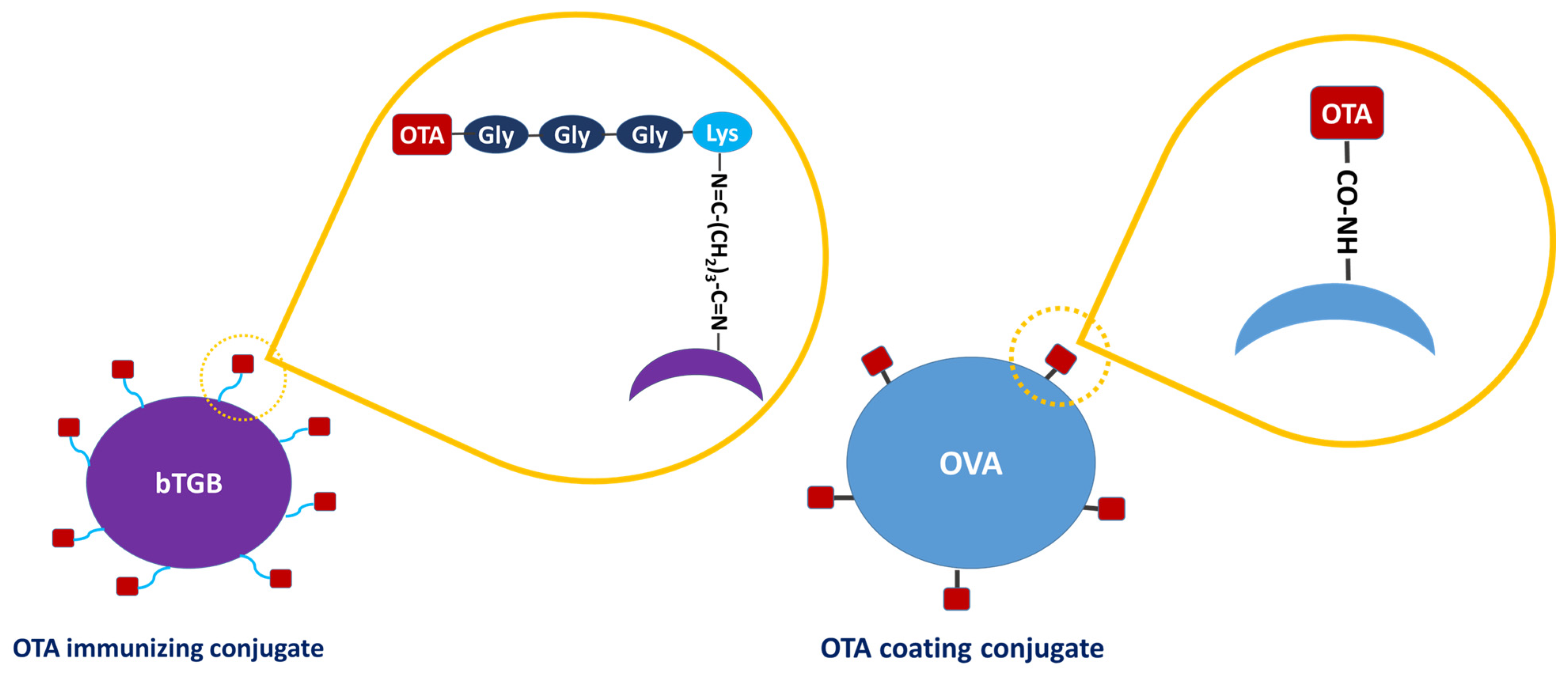 Toxins 17 00415 g004 Toxins 17 00415 g004