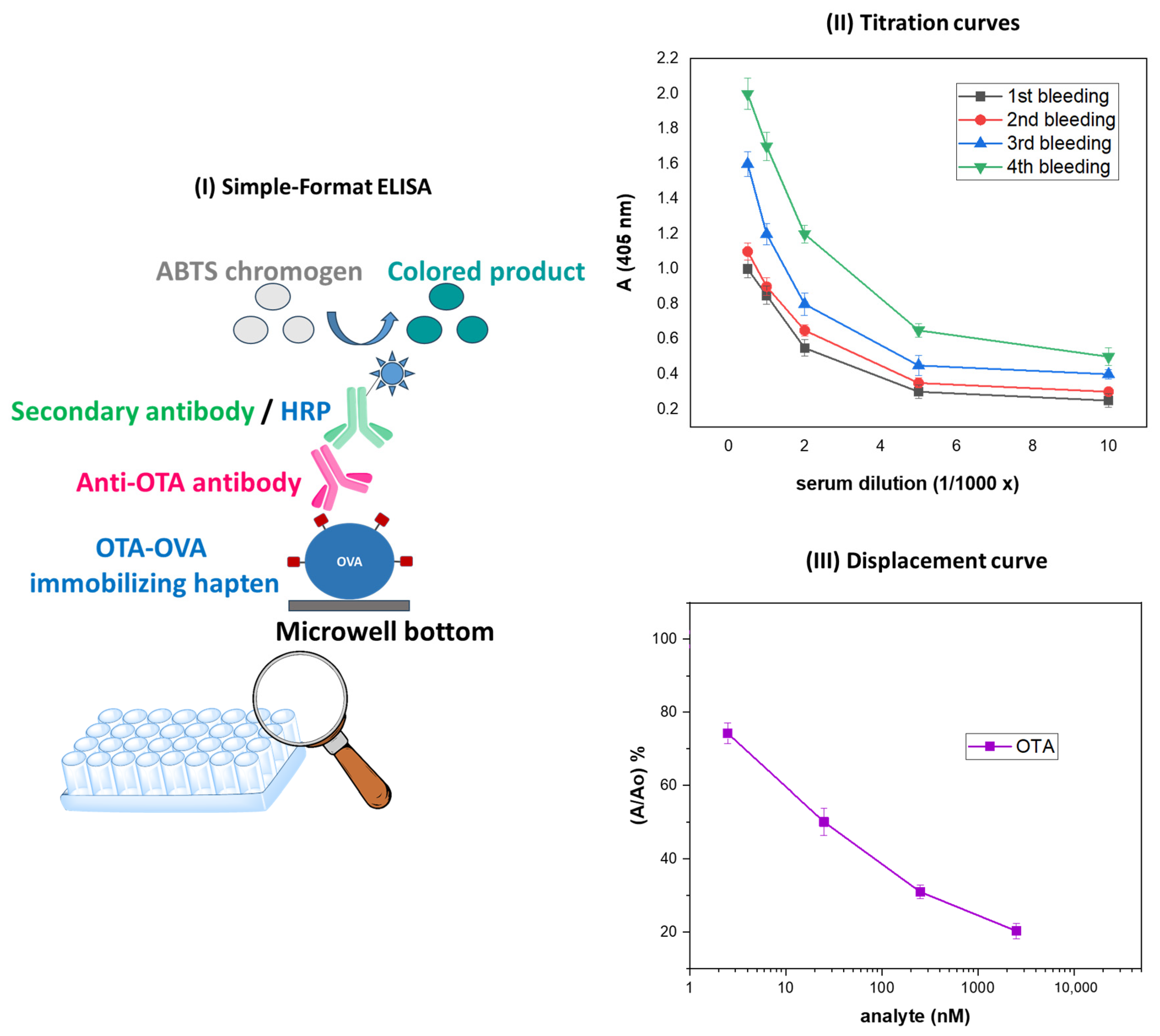 Toxins 17 00415 g006 Toxins 17 00415 g006