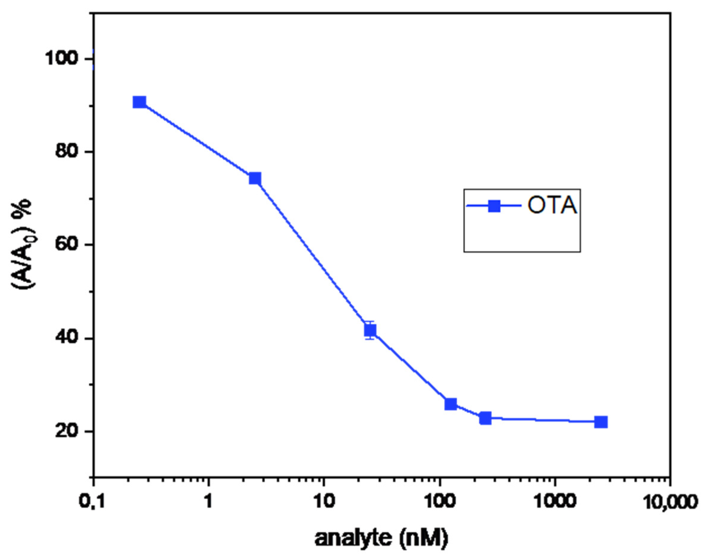 Toxins 17 00415 g008 Toxins 17 00415 g008