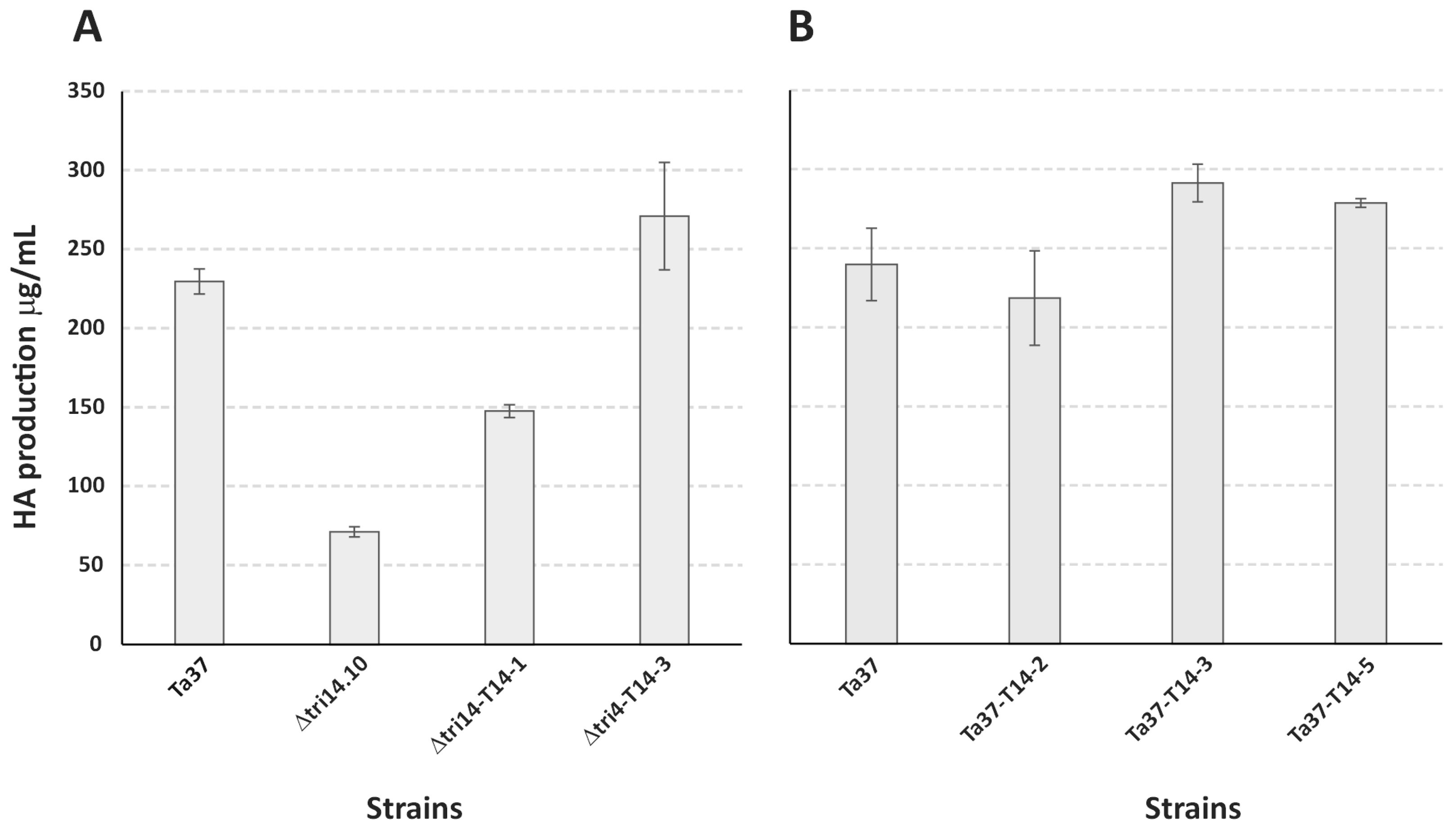 Toxins 17 00427 g003