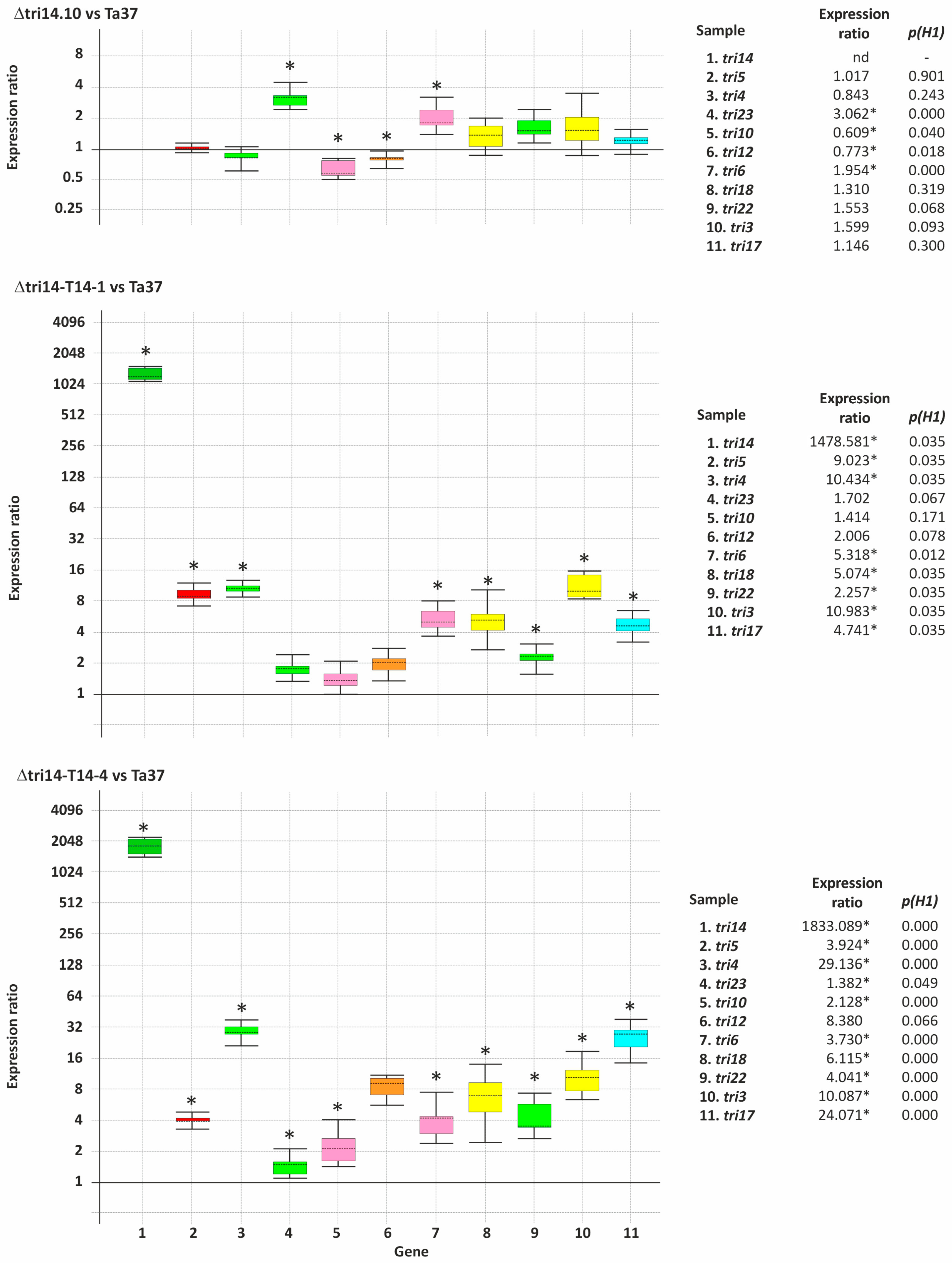 Toxins 17 00427 g004