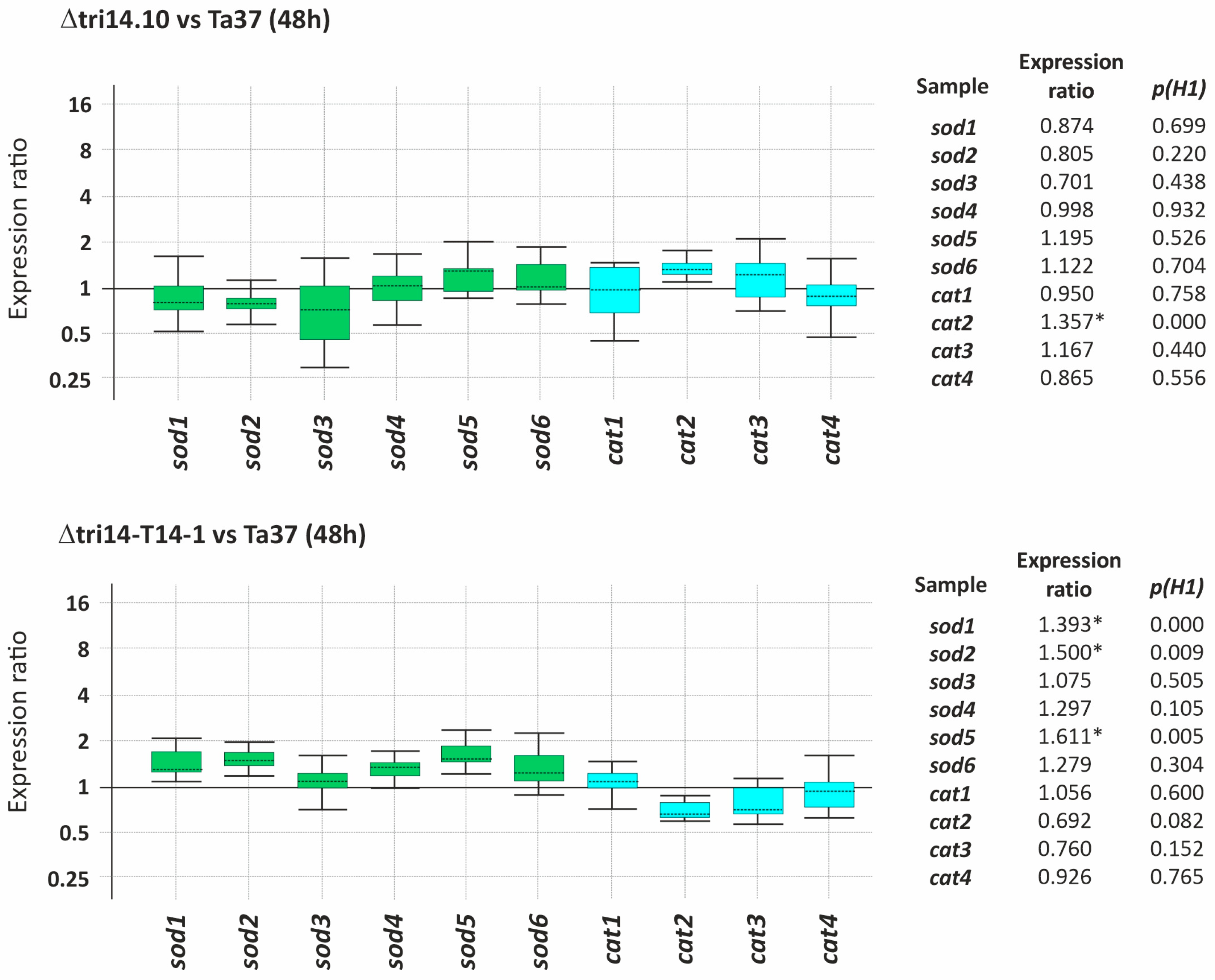 Toxins 17 00427 g007